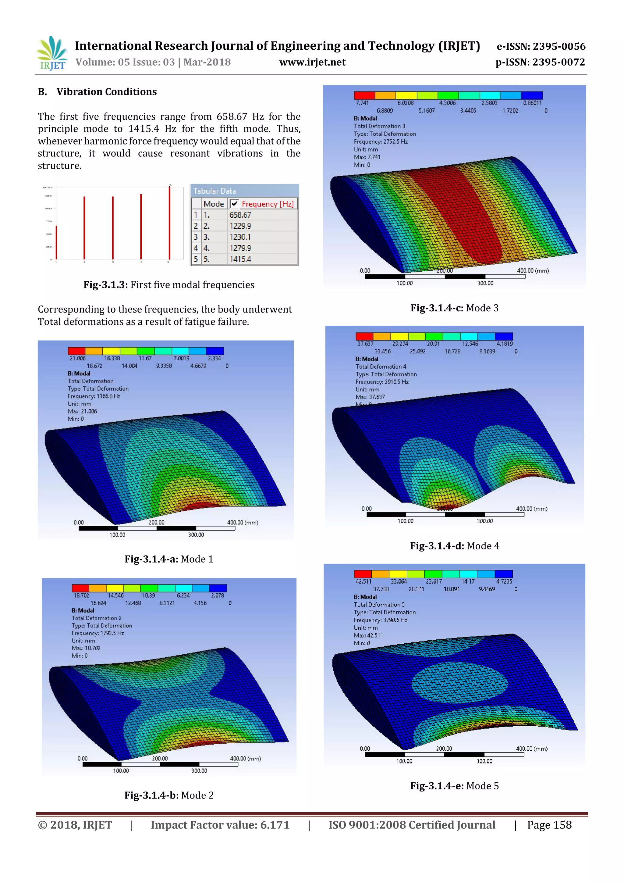 International Research Journal of Engineering and Technology (IRJET) e-ISSN: 2395-0056
Volume: 05 Issue: 03 | Mar-2018 www.irjet.net p-ISSN: 2395-0072
© 2018, IRJET | Impact Factor value: 6.171 | ISO 9001:2008 Certified Journal | Page 158
B. Vibration Conditions
The first five frequencies range from 658.67 Hz for the
principle mode to 1415.4 Hz for the fifth mode. Thus,
whenever harmonic force frequency would equal that of the
structure, it would cause resonant vibrations in the
structure.
Fig-3.1.3: First five modal frequencies
Corresponding to these frequencies, the body underwent
Total deformations as a result of fatigue failure.
Fig-3.1.4-a: Mode 1
Fig-3.1.4-b: Mode 2
Fig-3.1.4-c: Mode 3
Fig-3.1.4-d: Mode 4
Fig-3.1.4-e: Mode 5
 