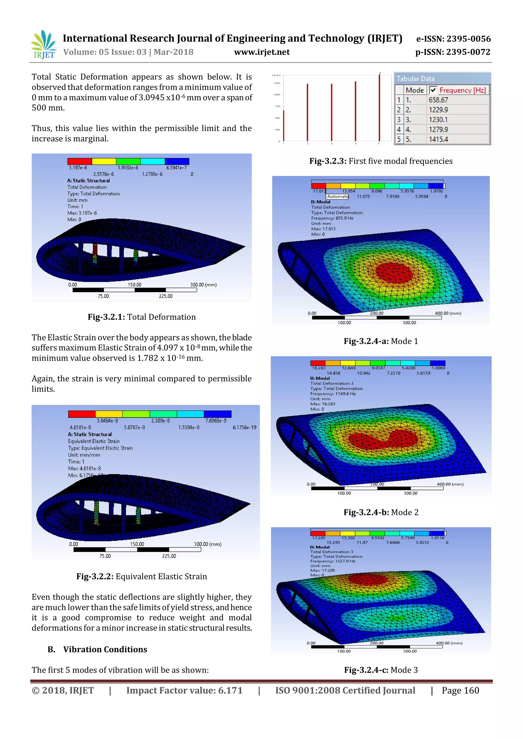 International Research Journal of Engineering and Technology (IRJET) e-ISSN: 2395-0056
Volume: 05 Issue: 03 | Mar-2018 www.irjet.net p-ISSN: 2395-0072
© 2018, IRJET | Impact Factor value: 6.171 | ISO 9001:2008 Certified Journal | Page 160
Total Static Deformation appears as shown below. It is
observed that deformation rangesfrom a minimum value of
0 mm to a maximum value of 3.0945 x10-6 mm over a spanof
500 mm.
Thus, this value lies within the permissible limit and the
increase is marginal.
Fig-3.2.1: Total Deformation
The Elastic Strain over the body appears asshown, theblade
suffers maximum Elastic Strain of 4.097 x 10-8mm, whilethe
minimum value observed is 1.782 x 10-16 mm.
Again, the strain is very minimal compared to permissible
limits.
Fig-3.2.2: Equivalent Elastic Strain
Even though the static deflections are slightly higher, they
are much lower than the safelimitsof yield stress,andhence
it is a good compromise to reduce weight and modal
deformations for a minor increase in staticstructuralresults.
B. Vibration Conditions
The first 5 modes of vibration will be as shown:
Fig-3.2.3: First five modal frequencies
Fig-3.2.4-a: Mode 1
Fig-3.2.4-b: Mode 2
Fig-3.2.4-c: Mode 3
 