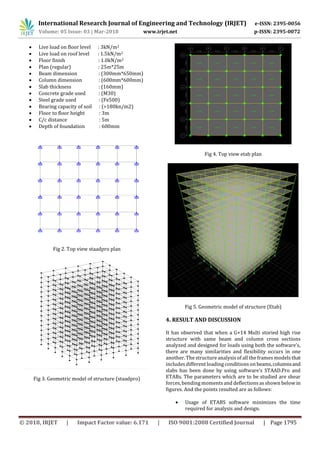 IRJET- Comparative Study on Analysis and Design of Regular ...