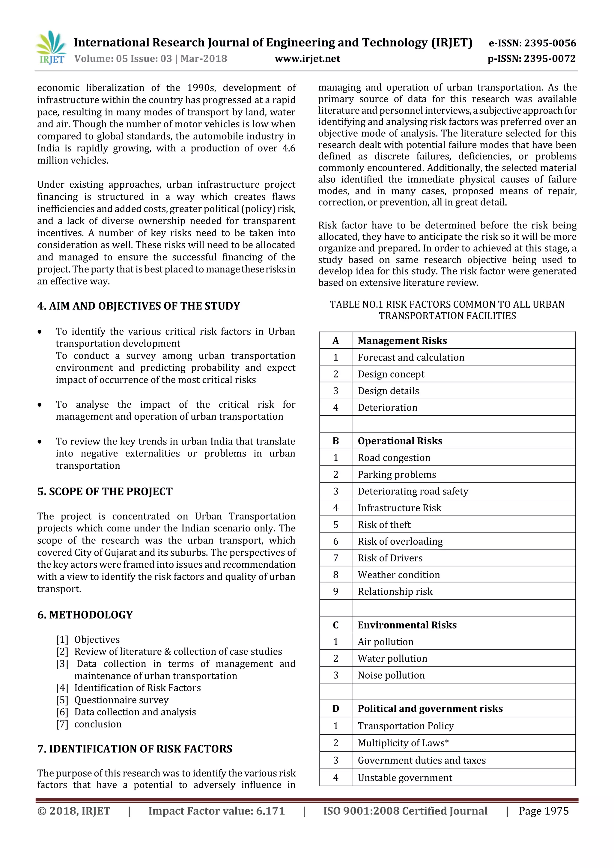 IRJET- Analysis of Risk Factors Affecting Management and Maintenance of ...