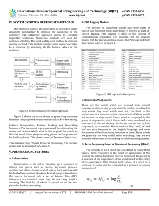 International Research Journal of Engineering and Technology (IRJET) e-ISSN: 2395-0056
Volume: 05 Issue: 03 | Mar-2018 www.irjet.net p-ISSN: 2395-0072
© 2018, IRJET | Impact Factor value: 6.171 | ISO 9001:2008 Certified Journal | Page 1981
IV. SYSTEM OVERVIEW OF PROPOSED APPROACH
The proposed work is the generation of extractive single
document summarizer to improve the coherence of the
summary text. Extractive approach works by selecting
important sentences. Numerous methods are used for
sentence selection. The most widely used method is sentence
scoring method. This method assigns some numerical value
to a sentence by summing all the feature values of the
sentence.
Figure 2. Representation of overall approach
Figure 2 shows the main phases of generating summary
based on this proposed measurement such as Pre-Processing,
Feature Computation, Feature Ranking and Generating
Summary. The document is pre-processed for eliminating the
noises and wastes which exist in the original document so
that the result from pre-processing phase can be processed
for further phases. This phase consist of Sentence Extraction,
Tokenization, Stop Words Removal, Stemming. The further
details will be described in Section 5.
V. PREPROCESSING FEATURES
A. Tokenization
Tokenization is the act of breaking up a sequence of
strings into pieces such as words, keywords, phrases,
symbols and other elements called tokens.Each sentence will
be divided into number of tokens. Lexical analysis transforms
the source document into a set of tokens. Non ASCII
characters are removed since they do not carry implicit
meaning. The final list of tokens is passed on to the next
phase for further processing.
B. POS Tagging Module
The process of classifying words into their parts of
speech and labelling them accordingly is known as part-of-
speech tagging. POS tagging is done in the context of
computational linguistics. For example, NN for singular
nouns, NNS for plural common nouns. The POS tags and their
description is given in figure 3.
Figure 3. POS tags with description
C. Removal of Stop words
These are the words which are strained from natural
language sentences. Any group of words can be considered as
stop words. Any word which does not contribute to the
importance of a sentence can be removed and all those words
are termed as stop words. Every word is compared to the
group of stop words, which if matched is not considered as a
new word in the vocabulary. So the vectors do not include
stop words as a variable. Words such as 'the', 'and', 'is' and
'on' are very frequent in the English language and most
documents will contain many instances of them. These words
are generally not very useful when searching; they are not
normally what users are searching for when entering queries.
D. Term Frequency-Inverse Document Frequency (tf/idf)
The weights of each word are calculated by using tf/idf
values. Term frequency is the count of appearance of the
word in the whole document. Inverse Document Frequency is
a measure of the importance of the word based on the rarity
of its occurrence. After finding both values of a word in a
sentence, its value will be computed as a product, as shown
in equation 2.
(2)
 