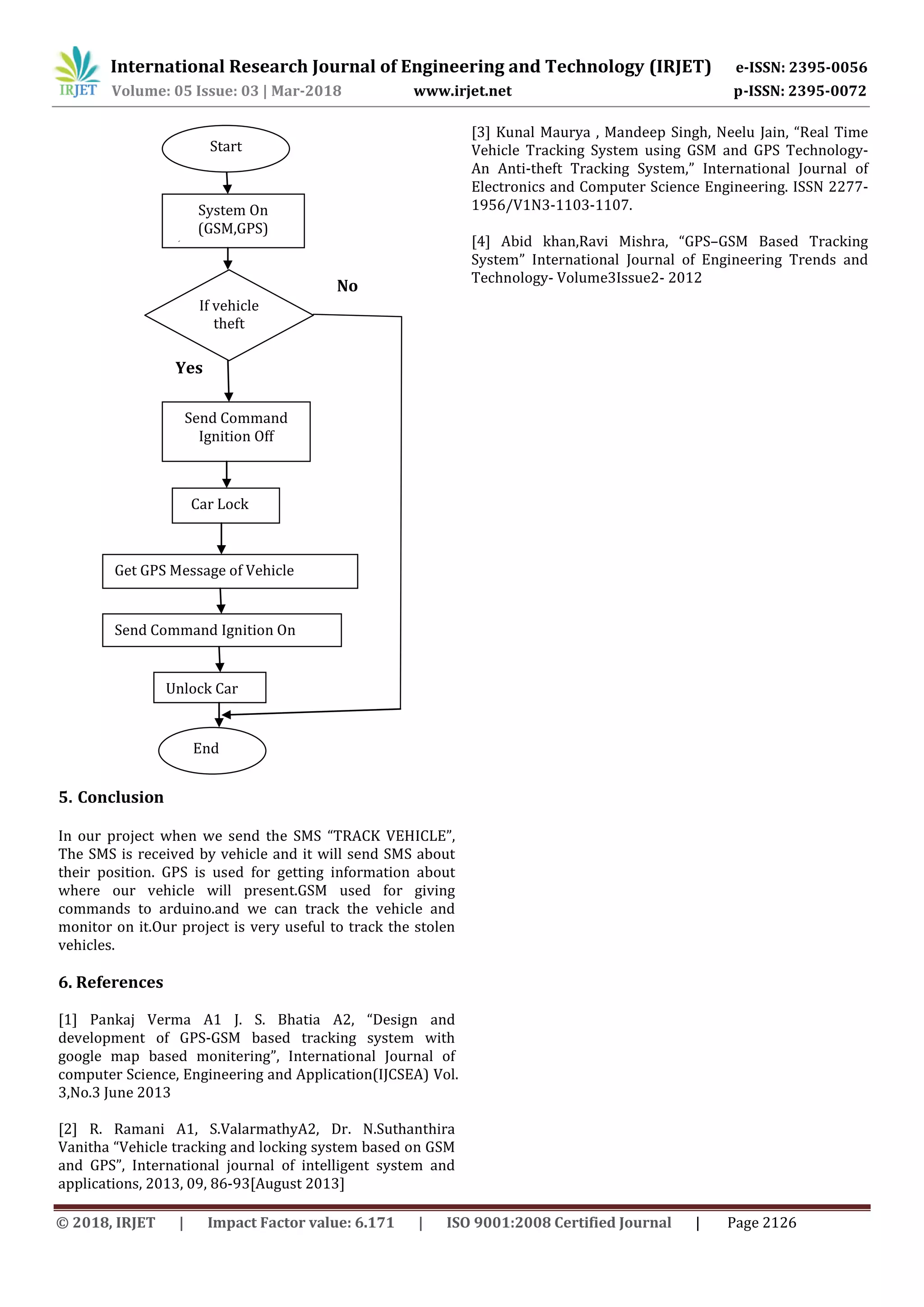 International Research Journal of Engineering and Technology (IRJET) e-ISSN: 2395-0056
Volume: 05 Issue: 03 | Mar-2018 www.irjet.net p-ISSN: 2395-0072
© 2018, IRJET | Impact Factor value: 6.171 | ISO 9001:2008 Certified Journal | Page 2126
No
Yes
5. Conclusion
In our project when we send the SMS “TRACK VEHICLE”,
The SMS is received by vehicle and it will send SMS about
their position. GPS is used for getting information about
where our vehicle will present.GSM used for giving
commands to arduino.and we can track the vehicle and
monitor on it.Our project is very useful to track the stolen
vehicles.
6. References
[1] Pankaj Verma A1 J. S. Bhatia A2, “Design and
development of GPS-GSM based tracking system with
google map based monitering”, International Journal of
computer Science, Engineering and Application(IJCSEA) Vol.
3,No.3 June 2013
[2] R. Ramani A1, S.ValarmathyA2, Dr. N.Suthanthira
Vanitha “Vehicle tracking and locking system based on GSM
and GPS”, International journal of intelligent system and
applications, 2013, 09, 86-93[August 2013]
[3] Kunal Maurya , Mandeep Singh, Neelu Jain, “Real Time
Vehicle Tracking System using GSM and GPS Technology-
An Anti-theft Tracking System,” International Journal of
Electronics and Computer Science Engineering. ISSN 2277-
1956/V1N3-1103-1107.
[4] Abid khan,Ravi Mishra, “GPS–GSM Based Tracking
System” International Journal of Engineering Trends and
Technology- Volume3Issue2- 2012
System On
(GSM,GPS)
(
Send Command
Ignition Off
Car Lock
Get GPS Message of Vehicle
Send Command Ignition On
Unlock Car
Start
If vehicle
theft
End
 