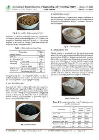 International Research Journal of Engineering and Technology (IRJET) e-ISSN: 2395-0056
Volume: 05 Issue: 03 | Mar-2018 www.irjet.net p-ISSN: 2395-0072
© 2018, IRJET | Impact Factor value: 6.171 | ISO 9001:2008 Certified Journal | Page 2148
Fig -1: Soil used for the preparation of brick
Properties of clay was studied by conducting experiments
like specific gravity and Atterberg’s limits. IS 2720(Part III)
was used to determine the specific gravity. IS 2720(Part V)
was used to determine the Atterberg limits.Theresultsofthe
properties of clay is shown in table 1.
Table -1: Material Properties of Clay
Properties Values
Specific gravity 2.7
OMC (%) 28.81
Dry density (g/cc) 1.68
Atterberg
limits (%)
Liquid limit 53
Plastic limit 24.46
Plasticity index 28.54
Particle size
distribution
Silt size particles (%) 60
Clay size particles (%) 40
Using plasticity chart according to ISC, ‘A line’ was drawn
with plasticity index equal to 28.54 and it was observed that
the soil belongs to the clay of high plastic (CH).
B. RICE HUSK ASH(RHA)
Rice Husk Ash (RHA) is obtained from the burning of rice
husk. The husk is a by-product of the rice milling industry.
About 100 tonnes of rice husk is generated annually in the
world.For every1000kgofpaddymilled,about220kg(22%)
of husk is produced, and when this husk is burnt in the
boilers, about 55 kg (25%) of RHA is generated. Figure 2
shows a sample of rice husk ash
Fig -2: Rice husk ash
C. CERAMIC POWDER (CP)
Ceramic production is 100 Million ton peryearworldwide.In
ceramic industry, about 15%-30% wastematerial generated
from the total production. Figure 3.4 shows a sample of
ceramic powder
Fig -3: Ceramic powder
D. MARBLE DUST (MD)
Marble powder is produced from the marble processing
plants during the cutting, shaping and polishing. During this
process, about 20-25% of the processed marble is turn into
the powder form. India beingthetopmostexporterofmarble,
every year million tons of marble waste form processing
plantsare released. The disposalofthiswastemarbleonsoils
causes reduction in permeability and contaminates the over
ground water when deposited along catchment area. Thus,
utilizing these marble waste in construction industry itself
would help to protect the environment from dumpsites of
marble and also limit the excessive mining of natural
resources of sand. Fig. 4 shows a sample of marble dust.
Fig -4: Marble dust
Table -2: Chemical composition of rice husk ash, ceramic
powder, marble dust
Constituent
rice
husk
ash
ceramic
powder
marble
dust
Silica – SiO2 92.23 63.36 28.35
Alumina – Al2O3 2.54 18.20 0.42
Calcium oxide – Ca O 1.58 1.74 40.45
Magnesium oxide- Mg O 1.53 2.04 16.25
Potassium oxide – Ka O 1.91 3.87 0.21
Ferric oxide - Fe2O3 0.21 2.77 0.55
 