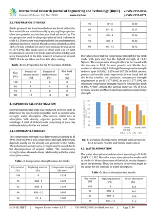International Research Journal of Engineering and Technology (IRJET) e-ISSN: 2395-0056
Volume: 05 Issue: 03 | Mar-2018 www.irjet.net p-ISSN: 2395-0072
© 2018, IRJET | Impact Factor value: 6.171 | ISO 9001:2008 Certified Journal | Page 2149
3.2. PREPARATION OF BRICKS
Bricks prepared are hand moulded and are burnt in the kiln.
Raw materials are mixed manually byvaryingtheproportion
of ceramic powder, marble dust, rice husk ash with clay. The
mix proportion used for the preparation of brick is shown in
table 4.1. The mixturewas prepared with the predetermined
optimum moisturecontent. Mould size was selected as 230 x
110 x 70 mm, which is the size of non-modular bricks as per
IS 1077:1992. The bricks were air dried until it is left with
less moisture content. The bricks were dried for 10 days and
were transported to the kiln, where it is burned at around
9800C. Bricks are taken out from kiln after cooling.
Table -3: Mix Proportion for the Preparation of Bricks
Clay
(%)
Powder of
ceramic waste
(%)
Powder of
marble waste
(%)
Rice husk
ash
(%)
100 0 0 0
96 4 4 4
92 8 8 8
88 12 12 12
4. EXPERIMENTAL INVESTIGATION
Several experimental tests was conducted on brick units to
determine the mechanical properties such as compressive
strength, water absorption, efflorescence, initial rate of
absorption, bulk density, apparent porosity and linear
shrinkage. A total of 60 brick units comprising of pure clay
and replaced clay bricks are tested.
4.1. COMPRESSIVE STRENGTH
The compressive strength was determined according to IS
3495 (PART I):1992. The compressive strength ofthebricks
depends mainly on the density and porosity of the bricks.
The reduction in compressive strength maybecauseddueto
the decomposition of organic matter. The compressive
strength values showed a linear relationship with the water
absorption values.
Table -4: Compressive strength values for bricks
Clay content
(%)
Replacing material
(%)
Compressive strength
(N/ mm2)
100 0 12.33
96 RHA - 4 12.23
92 RHA - 8 11.94
88 RHA - 12 10.85
96 CP - 4 12.00
92 CP - 8 11.80
88 CP - 12 11.25
96 MD - 4 12.04
92 MD - 8 11.32
88 MD - 12 10.72
The values show that the compressive strength for the brick
made with pure clay has the highest strength of 12.33
N/mm2. The compressive strength of bricks decreased with
the increase in RHA, Ceramic powder and Marble dust
content as shown in fig.5. Althoughthecompressivestrength
reduced up to 10.85%, 11.25% and10.72%forRHA,ceramic
powder and marble dust respectively, it was found that all
the bricks satisfied the minimum compressive strength
requirement as per IS 1077:1992. As per IS 1077:1992 the
minimum compressive strength required forfirstclassbrick
is 10.5 N/mm2. Among the various materials 4% of RHA,
Ceramic powderandMarbledusthasmaximumcompressive
strength.
Fig -5: Variation of compressive strength with increase in
RHA, Ceramic Powder and Marble dust content
4.2. WATER ABSORPTION
The water absorption was determined according to IS 3495
(PART II):1992. More the water absorption the weaker will
be the brick. Water absorption of the bricks mainly depends
up on the porosity. Thus, the increase in porosity might be
the cause for the increase in water absorption.
Table -5: Water absorption test results
Clay content
(%)
Replacing material
(%)
Water absorption
(%)
100 0 15.6
96 RHA - 4 16.2
92 RHA - 8 19.0
88 RHA - 12 21.0
 