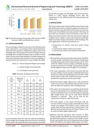International Research Journal of Engineering and Technology (IRJET) e-ISSN: 2395-0056
Volume: 05 Issue: 03 | Mar-2018 www.irjet.net p-ISSN: 2395-0072
© 2018, IRJET | Impact Factor value: 6.171 | ISO 9001:2008 Certified Journal | Page 2152
0
10
20
30
40
CLAY RHA CERAMIC
POWDER
MARBLE
DUST
APPARENT
POROSITY(%)
CLAY 4% 8% 12%
Fig -9: Variation of apparent porosity with increase in RHA,
Ceramic Powder and Marble dust content
4.7. LINEAR SHRINKAGE
Linear shrinkage is defined as decrease in the dimension of a
mass, expressed as a percentage of the original dimension,
when the water content is reduced from a given value to the
shrinkage limit. The purpose of this test is to obtain valuesof
shrinkage after drying and firing of clays or bodies or both,
under various processing conditions. It enables designers to
determine the proper size of mould or die so as to produce a
predetermined size of fired brick. As per ASTM C326 2003,
where, Sd = linear drying shrinkage in percentage
Lp = plastic length of test specimen,
Ld = dry length of test specimen.
Table -9: Linear shrinkage of the bricks
Clay
content
(%)
Replacing
material
(%)
Lp
(m)
Ld
(m)
Sd
(%)
100 0 230 210 8.69
96 RHA - 4 230 210 8.69
92 RHA - 8 230 210 8.69
88 RHA - 12 230 212 7.82
96 CP - 4 230 210 8.69
92 CP - 8 230 213 7.39
88 CP - 12 230 212 7.82
96 MD - 4 230 210 8.69
92 MD - 8 230 213 7.39
88 MD - 12 230 213 7.39
It was found that when the clay was replaced with RHA by
12% of weight, the shrinkage value decreased from 8.69%to
7.82%and forclayreplacedwithceramicpowderandmarble
dust by 8% of weight, the shrinkage value decreased from
8.69% to 7.39%. Drying shrinkage occurs after the
replacement of 12% of RHA and 8% of Ceramic powder and
marble dust.
5. APPLICATION
The bricks in this study is hand moulded andareburntinthe
kiln. All the bricks have crushing strength not less than 10.5
N/mm2 and the water absorption of the bricks was less than
20% except 12% of RHA and ceramic powder. Therefore, all
the bricks are classified as First class bricks except 12% of
RHA and ceramic powder. In the caseofstructuressubjected
to lighter loads, it helps to reduce the dead load and finally
helps in economic design of foundation of the buildings. The
main applications of the bricks produced are:
Construction of exterior wall brick works, facing
works
 Construction of short columns and arches
 Construction of floors and reinforced brickwork
6. CONCLUSION
Bricks produced by partial replacementofclaywithRHA,
Ceramic powder and Marble dust satisfied compressive
strength of first class bricks requirement as per IS: 1077
1992. 4% of RHA, Ceramic powder and Marble dust has
maximum compressive strength. Among which 4% RHA
has the highest compressive strength of 12.23 N/mm2.
The water absorption of the bricks increased with the
increase in RHA, Ceramic powder and Marbledust.Itwas
found to be within permissible limit as per IS 1077:1992.
All the bricks except 12% of RHA and ceramic powder
satisfies the requirement of first class bricks.
All bricks showed “slight” efflorescence. 10% of thebrick
surface was covered with alkaline salts therefore, bricks
does not affect the aesthetics of the building if used.
The initial rate of absorption revealed that all the bricks
have to be wetted before use. Utilization of RHA, Ceramic
powder and Marble dust in clay brickshelpsinproducing
light weight bricks and can be used where thermal
insulation is required. They can be used for the
construction of exterior wall brick works.
The bulk density of the bricks decreased with the
increase in RHA, ceramic powder and marble dust. Outof
various percentages 12% of RHA, ceramic powder and
marble dust has least bulk density. Among which 12%
RHA has the least bulk density of 1.58 g/cc. Hence, it can
be used to produce light weight bricks.
Apparent porosity increased with increase in RHA,
Ceramic powder and Marble dust and can be used where
good thermal insulation is required. 12% of RHA, ceramic
powder and marble dust has the highest porosity. Among
which 12% RHA has the highest bulk density of 33.18%.
 