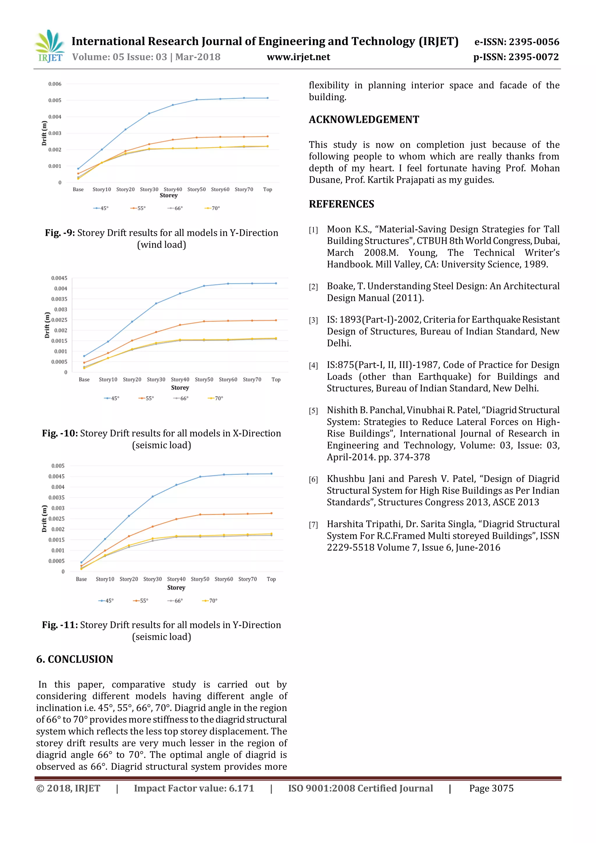 International Research Journal of Engineering and Technology (IRJET) e-ISSN: 2395-0056
Volume: 05 Issue: 03 | Mar-2018 www.irjet.net p-ISSN: 2395-0072
© 2018, IRJET | Impact Factor value: 6.171 | ISO 9001:2008 Certified Journal | Page 3075
Fig. -9: Storey Drift results for all models in Y-Direction
(wind load)
Fig. -10: Storey Drift results for all models in X-Direction
(seismic load)
Fig. -11: Storey Drift results for all models in Y-Direction
(seismic load)
6. CONCLUSION
In this paper, comparative study is carried out by
considering different models having different angle of
inclination i.e. 45°, 55°, 66°, 70°. Diagrid angle in the region
of 66° to 70° provides more stiffnessto thediagridstructural
system which reflects the less top storey displacement. The
storey drift results are very much lesser in the region of
diagrid angle 66° to 70°. The optimal angle of diagrid is
observed as 66°. Diagrid structural system provides more
flexibility in planning interior space and facade of the
building.
ACKNOWLEDGEMENT
This study is now on completion just because of the
following people to whom which are really thanks from
depth of my heart. I feel fortunate having Prof. Mohan
Dusane, Prof. Kartik Prajapati as my guides.
REFERENCES
[1] Moon K.S., “Material-Saving Design Strategies for Tall
Building Structures", CTBUH 8thWorldCongress,Dubai,
March 2008.M. Young, The Technical Writer’s
Handbook. Mill Valley, CA: University Science, 1989.
[2] Boake, T. Understanding Steel Design: An Architectural
Design Manual (2011).
[3] IS: 1893(Part-I)-2002, Criteria for EarthquakeResistant
Design of Structures, Bureau of Indian Standard, New
Delhi.
[4] IS:875(Part-I, II, III)-1987, Code of Practice for Design
Loads (other than Earthquake) for Buildings and
Structures, Bureau of Indian Standard, New Delhi.
[5] Nishith B. Panchal, Vinubhai R. Patel, “DiagridStructural
System: Strategies to Reduce Lateral Forces on High-
Rise Buildings”, International Journal of Research in
Engineering and Technology, Volume: 03, Issue: 03,
April-2014. pp. 374-378
[6] Khushbu Jani and Paresh V. Patel, “Design of Diagrid
Structural System for High Rise Buildings as Per Indian
Standards”, Structures Congress 2013, ASCE 2013
[7] Harshita Tripathi, Dr. Sarita Singla, “Diagrid Structural
System For R.C.Framed Multi storeyed Buildings”, ISSN
2229-5518 Volume 7, Issue 6, June-2016
 