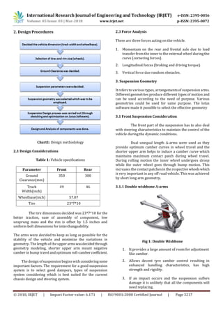 IRJET- Dynamic Analysis of the Front and Rear Suspension System of an ...