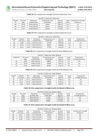 IRJET-Assessment of Production and Quality of Concrete Blocks in Dares ...