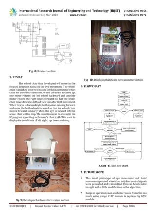 International Research Journal of Engineering and Technology (IRJET) e-ISSN: 2395-0056
Volume: 05 Issue: 03 | Mar-2018 www.irjet.net p-ISSN: 2395-0072
© 2018, IRJET | Impact Factor value: 6.171 | ISO 9001:2008 Certified Journal | Page 3806
Fig -8: Receiver section
5. RESULT
The wheel chair thus developed will move in the
focused direction based on the eye movement. The wheel
chair is attached with two motorsfor themovementofwheel
chair for different conditions. When the eye is focused up,
one motor rotates the left wheel backward and another
motor rotates the right wheel forward, so that the wheel
chair moves towards left and vice versa for right movement.
When the eye is focused right, both motorsrunning forward
and move the both wheels forward so that the wheel chair
moves forward similarly when the eye is focused left the
wheel chair will be stop. The conditions can be altered inthe
IC program according to the user’s choice. A LCD is used to
display the conditions of left, right, up, down and stop.
Fig -9: Developed hardware for receiver section
Fig -10: Developed hardware for transmitter section
6. FLOWCHART
Chart -1: Main flow chart
7. FUTURE SCOPE
 This small prototype of eye movement and hand
movement operated wheelchaironlyfourcontrolsignals
were generated and transmitted. This can be extended
to eight with a little modification in the algorithm.
 Range of operations can also be increased from20mtoa
much wider range if RF module is replaced by GSM
module.
 