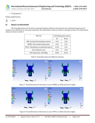 IRJET- Design and Static Structural Analysis of an Aerial and ...
