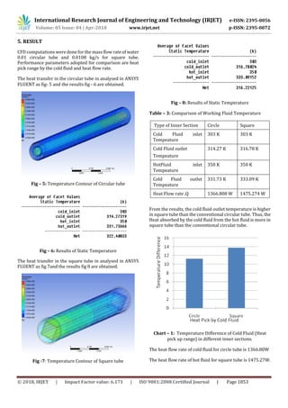 IRJET- CFD Analysis of Double Pipe Heat Exchanger with Different Inner ...