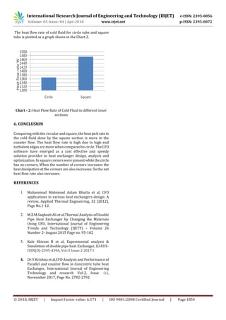 IRJET- CFD Analysis of Double Pipe Heat Exchanger with Different Inner ...