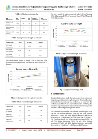 IRJET- Eco-Friendly Concrete by Partial Replacement of Cement with ...