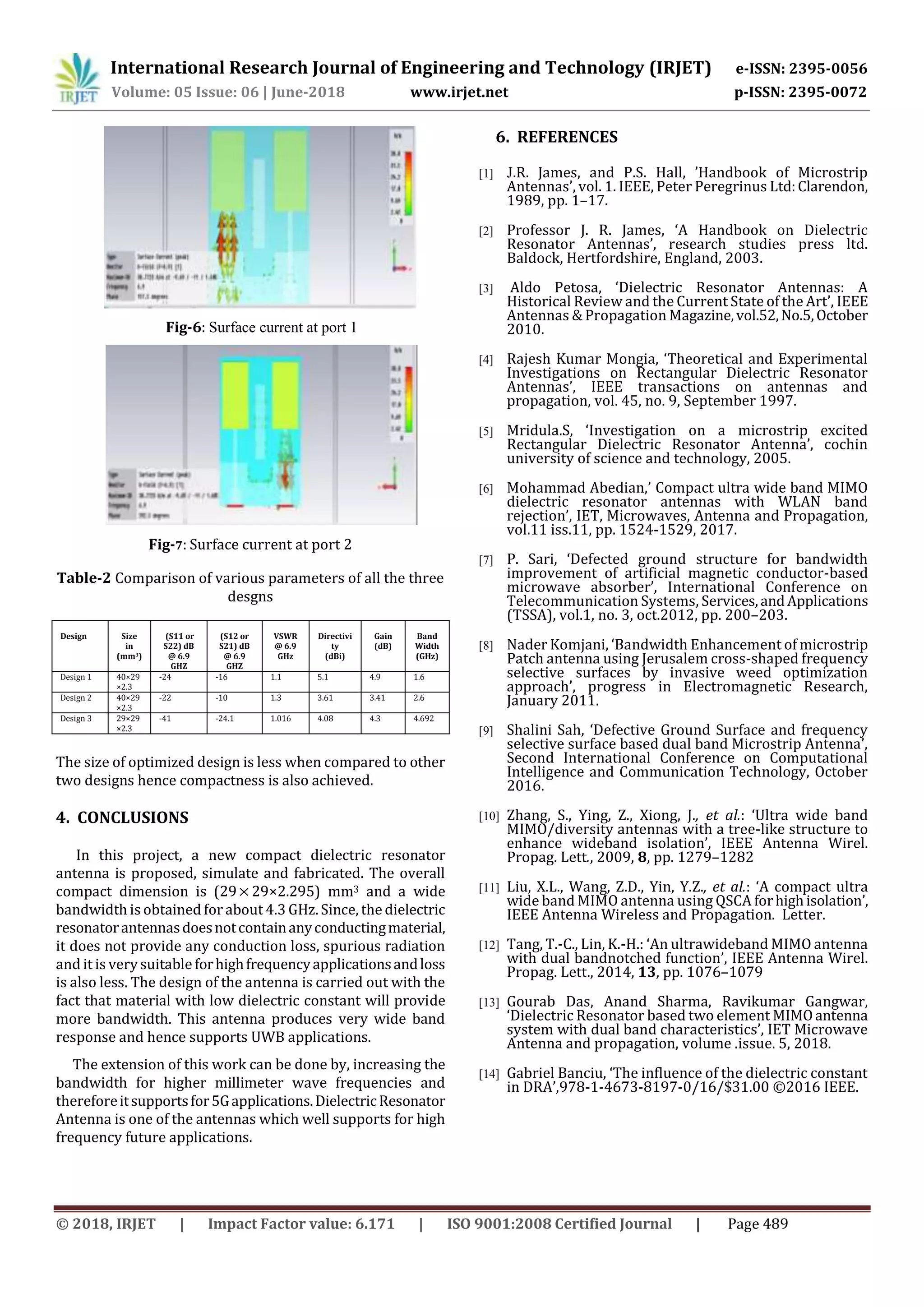 International Research Journal of Engineering and Technology (IRJET) e-ISSN: 2395-0056
Volume: 05 Issue: 06 | June-2018 www.irjet.net p-ISSN: 2395-0072
© 2018, IRJET | Impact Factor value: 6.171 | ISO 9001:2008 Certified Journal | Page 489
Fig-6: Surface current at port 1
Fig-7: Surface current at port 2
Table-2 Comparison of various parameters of all the three
desgns
Design Size
in
(mm3)
(S11 or
S22) dB
@ 6.9
GHZ
(S12 or
S21) dB
@ 6.9
GHZ
VSWR
@ 6.9
GHz
Directivi
ty
(dBi)
Gain
(dB)
Band
Width
(GHz)
Design 1 40×29
×2.3
-24 -16 1.1 5.1 4.9 1.6
Design 2 40×29
×2.3
-22 -10 1.3 3.61 3.41 2.6
Design 3 29×29
×2.3
-41 -24.1 1.016 4.08 4.3 4.692
The size of optimized design is less when compared to other
two designs hence compactness is also achieved.
4. CONCLUSIONS
In this project, a new compact dielectric resonator
antenna is proposed, simulate and fabricated. The overall
compact dimension is (2929×2.295) mm3 and a wide
bandwidth is obtained for about 4.3 GHz. Since, the dielectric
resonatorantennasdoesnotcontainanyconductingmaterial,
it does not provide any conduction loss, spurious radiation
and it is verysuitable forhighfrequencyapplicationsandloss
is also less. The design of the antenna is carried out with the
fact that material with low dielectric constant will provide
more bandwidth. This antenna produces very wide band
response and hence supports UWB applications.
The extension of this work can be done by, increasing the
bandwidth for higher millimeter wave frequencies and
thereforeitsupportsfor5Gapplications.DielectricResonator
Antenna is one of the antennas which well supports for high
frequency future applications.
6. REFERENCES
[1] J.R. James, and P.S. Hall, ’Handbook of Microstrip
Antennas’, vol. 1. IEEE, Peter Peregrinus Ltd:Clarendon,
1989, pp. 1–17.
[2] Professor J. R. James, ‘A Handbook on Dielectric
Resonator Antennas’, research studies press ltd.
Baldock, Hertfordshire, England, 2003.
[3] Aldo Petosa, ‘Dielectric Resonator Antennas: A
Historical Review and the Current State of the Art’, IEEE
Antennas & Propagation Magazine,vol.52,No.5,October
2010.
[4] Rajesh Kumar Mongia, ‘Theoretical and Experimental
Investigations on Rectangular Dielectric Resonator
Antennas’, IEEE transactions on antennas and
propagation, vol. 45, no. 9, September 1997.
[5] Mridula.S, ‘Investigation on a microstrip excited
Rectangular Dielectric Resonator Antenna’, cochin
university of science and technology, 2005.
[6] Mohammad Abedian,’ Compact ultra wide band MIMO
dielectric resonator antennas with WLAN band
rejection’, IET, Microwaves, Antenna and Propagation,
vol.11 iss.11, pp. 1524-1529, 2017.
[7] P. Sari, ‘Defected ground structure for bandwidth
improvement of artificial magnetic conductor-based
microwave absorber’, International Conference on
Telecommunication Systems, Services,andApplications
(TSSA), vol.1, no. 3, oct.2012, pp. 200–203.
[8] Nader Komjani, ‘Bandwidth Enhancement of microstrip
Patch antenna using Jerusalem cross-shaped frequency
selective surfaces by invasive weed optimization
approach’, progress in Electromagnetic Research,
January 2011.
[9] Shalini Sah, ‘Defective Ground Surface and frequency
selective surface based dual band Microstrip Antenna’,
Second International Conference on Computational
Intelligence and Communication Technology, October
2016.
[10] Zhang, S., Ying, Z., Xiong, J., et al.: ‘Ultra wide band
MIMO/diversity antennas with a tree-like structure to
enhance wideband isolation’, IEEE Antenna Wirel.
Propag. Lett., 2009, 8, pp. 1279–1282
[11] Liu, X.L., Wang, Z.D., Yin, Y.Z., et al.: ‘A compact ultra
wide band MIMO antenna using QSCA forhighisolation’,
IEEE Antenna Wireless and Propagation. Letter.
[12] Tang, T.-C., Lin, K.-H.: ‘An ultrawideband MIMO antenna
with dual bandnotched function’, IEEE Antenna Wirel.
Propag. Lett., 2014, 13, pp. 1076–1079
[13] Gourab Das, Anand Sharma, Ravikumar Gangwar,
‘Dielectric Resonator based two element MIMOantenna
system with dual band characteristics’, IET Microwave
Antenna and propagation, volume .issue. 5, 2018.
[14] Gabriel Banciu, ‘The influence of the dielectric constant
in DRA’,978-1-4673-8197-0/16/$31.00 ©2016 IEEE.
 