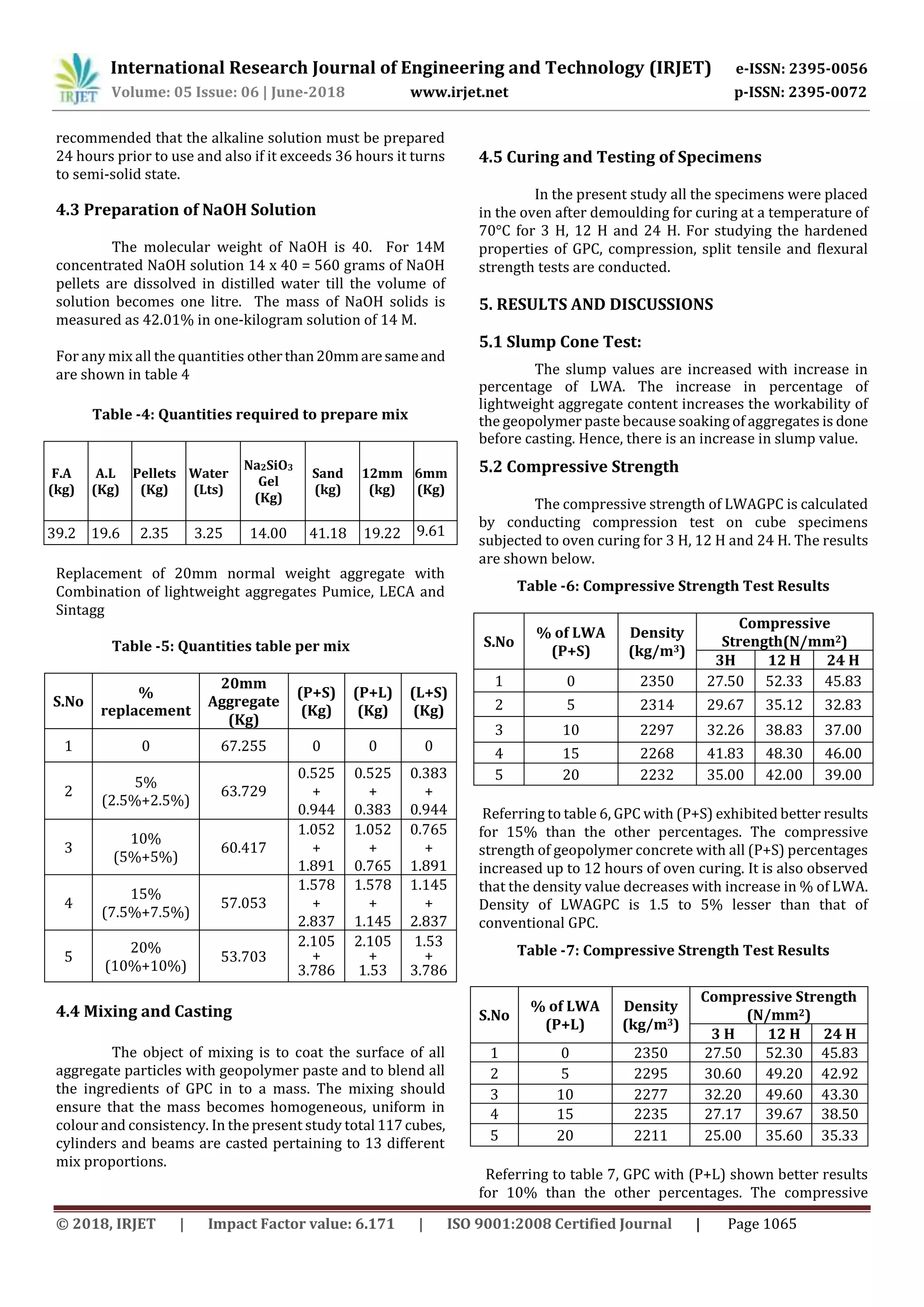 International Research Journal of Engineering and Technology (IRJET) e-ISSN: 2395-0056
Volume: 05 Issue: 06 | June-2018 www.irjet.net p-ISSN: 2395-0072
© 2018, IRJET | Impact Factor value: 6.171 | ISO 9001:2008 Certified Journal | Page 1065
recommended that the alkaline solution must be prepared
24 hours prior to use and also if it exceeds 36 hours it turns
to semi-solid state.
4.3 Preparation of NaOH Solution
The molecular weight of NaOH is 40. For 14M
concentrated NaOH solution 14 x 40 = 560 grams of NaOH
pellets are dissolved in distilled water till the volume of
solution becomes one litre. The mass of NaOH solids is
measured as 42.01% in one-kilogram solution of 14 M.
For any mix all the quantities otherthan20mmaresameand
are shown in table 4
Table -4: Quantities required to prepare mix
F.A
(kg)
A.L
(Kg)
Pellets
(Kg)
Water
(Lts)
Na2SiO3
Gel
(Kg)
Sand
(kg)
12mm
(kg)
6mm
(Kg)
39.2 19.6 2.35 3.25 14.00 41.18 19.22 9.61
Replacement of 20mm normal weight aggregate with
Combination of lightweight aggregates Pumice, LECA and
Sintagg
Table -5: Quantities table per mix
S.No
%
replacement
20mm
Aggregate
(Kg)
(P+S)
(Kg)
(P+L)
(Kg)
(L+S)
(Kg)
1 0 67.255 0 0 0
2
5%
(2.5%+2.5%)
63.729
0.525
+
0.944
0.525
+
0.383
0.383
+
0.944
3
10%
(5%+5%)
60.417
1.052
+
1.891
1.052
+
0.765
0.765
+
1.891
4
15%
(7.5%+7.5%)
57.053
1.578
+
2.837
1.578
+
1.145
1.145
+
2.837
5
20%
(10%+10%)
53.703
2.105
+
3.786
2.105
+
1.53
1.53
+
3.786
4.4 Mixing and Casting
The object of mixing is to coat the surface of all
aggregate particles with geopolymer paste and to blend all
the ingredients of GPC in to a mass. The mixing should
ensure that the mass becomes homogeneous, uniform in
colour and consistency. In the present study total 117cubes,
cylinders and beams are casted pertaining to 13 different
mix proportions.
4.5 Curing and Testing of Specimens
In the present study all the specimens were placed
in the oven after demoulding for curing at a temperature of
70°C for 3 H, 12 H and 24 H. For studying the hardened
properties of GPC, compression, split tensile and flexural
strength tests are conducted.
5. RESULTS AND DISCUSSIONS
5.1 Slump Cone Test:
The slump values are increased with increase in
percentage of LWA. The increase in percentage of
lightweight aggregate content increases the workability of
the geopolymer paste because soaking of aggregates is done
before casting. Hence, there is an increase in slump value.
5.2 Compressive Strength
The compressive strength of LWAGPC is calculated
by conducting compression test on cube specimens
subjected to oven curing for 3 H, 12 H and 24 H. The results
are shown below.
Table -6: Compressive Strength Test Results
S.No
% of LWA
(P+S)
Density
(kg/m3)
Compressive
Strength(N/mm2)
3H 12 H 24 H
1 0 2350 27.50 52.33 45.83
2 5 2314 29.67 35.12 32.83
3 10 2297 32.26 38.83 37.00
4 15 2268 41.83 48.30 46.00
5 20 2232 35.00 42.00 39.00
Referring to table 6, GPC with (P+S) exhibited better results
for 15% than the other percentages. The compressive
strength of geopolymer concrete with all (P+S) percentages
increased up to 12 hours of oven curing. It is also observed
that the density value decreases with increase in % of LWA.
Density of LWAGPC is 1.5 to 5% lesser than that of
conventional GPC.
Table -7: Compressive Strength Test Results
S.No
% of LWA
(P+L)
Density
(kg/m3)
Compressive Strength
(N/mm2)
3 H 12 H 24 H
1 0 2350 27.50 52.30 45.83
2 5 2295 30.60 49.20 42.92
3 10 2277 32.20 49.60 43.30
4 15 2235 27.17 39.67 38.50
5 20 2211 25.00 35.60 35.33
Referring to table 7, GPC with (P+L) shown better results
for 10% than the other percentages. The compressive
 