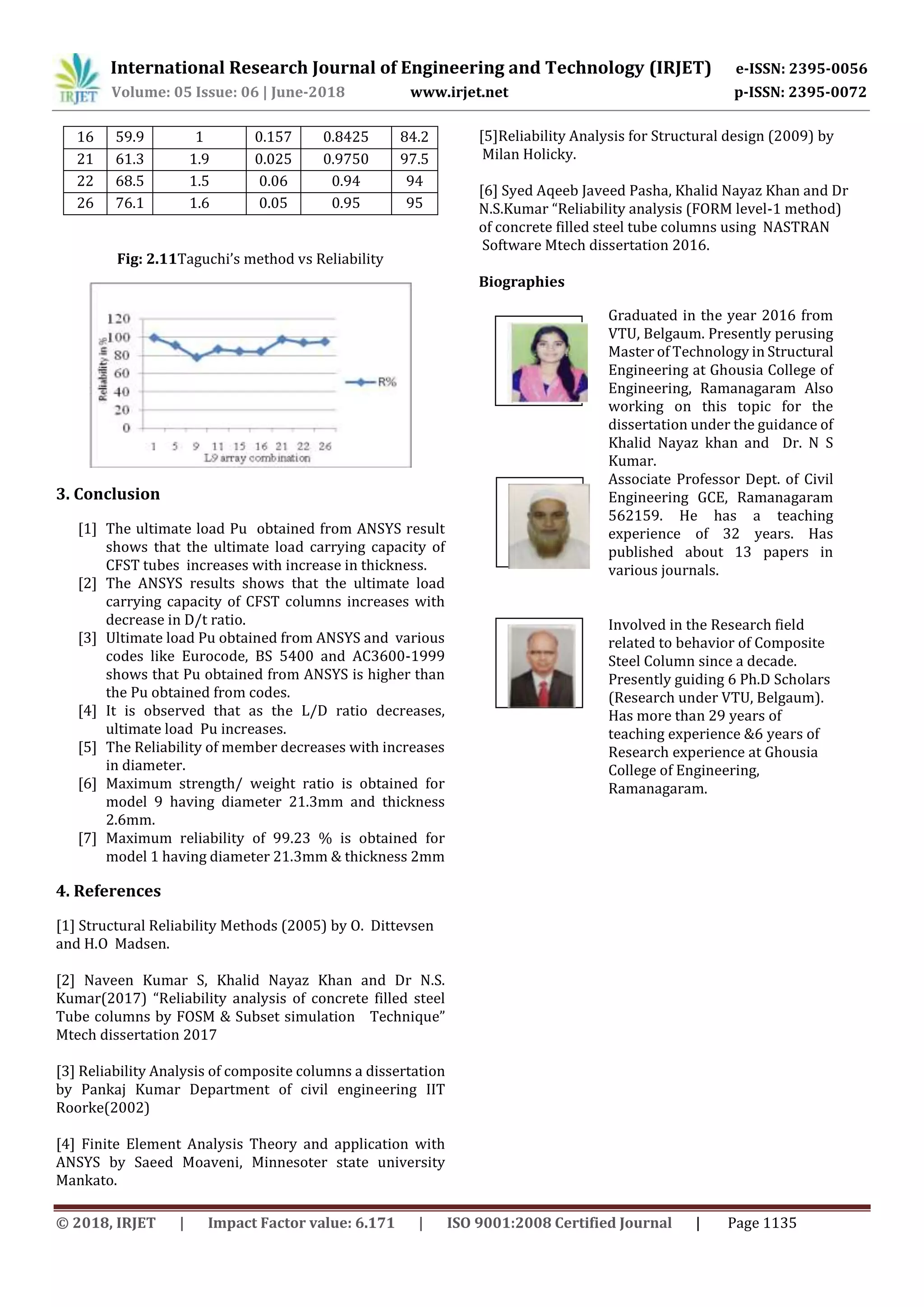 International Research Journal of Engineering and Technology (IRJET) e-ISSN: 2395-0056
Volume: 05 Issue: 06 | June-2018 www.irjet.net p-ISSN: 2395-0072
© 2018, IRJET | Impact Factor value: 6.171 | ISO 9001:2008 Certified Journal | Page 1135
16 59.9 1 0.157 0.8425 84.2
21 61.3 1.9 0.025 0.9750 97.5
22 68.5 1.5 0.06 0.94 94
26 76.1 1.6 0.05 0.95 95
Fig: 2.11Taguchi’s method vs Reliability
3. Conclusion
[1] The ultimate load Pu obtained from ANSYS result
shows that the ultimate load carrying capacity of
CFST tubes increases with increase in thickness.
[2] The ANSYS results shows that the ultimate load
carrying capacity of CFST columns increases with
decrease in D/t ratio.
[3] Ultimate load Pu obtained from ANSYS and various
codes like Eurocode, BS 5400 and AC3600-1999
shows that Pu obtained from ANSYS is higher than
the Pu obtained from codes.
[4] It is observed that as the L/D ratio decreases,
ultimate load Pu increases.
[5] The Reliability of member decreases with increases
in diameter.
[6] Maximum strength/ weight ratio is obtained for
model 9 having diameter 21.3mm and thickness
2.6mm.
[7] Maximum reliability of 99.23 % is obtained for
model 1 having diameter 21.3mm & thickness 2mm
4. References
[1] Structural Reliability Methods (2005) by O. Dittevsen
and H.O Madsen.
[2] Naveen Kumar S, Khalid Nayaz Khan and Dr N.S.
Kumar(2017) “Reliability analysis of concrete filled steel
Tube columns by FOSM & Subset simulation Technique”
Mtech dissertation 2017
[3] Reliability Analysis of composite columns a dissertation
by Pankaj Kumar Department of civil engineering IIT
Roorke(2002)
[4] Finite Element Analysis Theory and application with
ANSYS by Saeed Moaveni, Minnesoter state university
Mankato.
[5]Reliability Analysis for Structural design (2009) by
Milan Holicky.
[6] Syed Aqeeb Javeed Pasha, Khalid Nayaz Khan and Dr
N.S.Kumar “Reliability analysis (FORM level-1 method)
of concrete filled steel tube columns using NASTRAN
Software Mtech dissertation 2016.
Biographies
Graduated in the year 2016 from
VTU, Belgaum. Presently perusing
Master of Technology in Structural
Engineering at Ghousia College of
Engineering, Ramanagaram Also
working on this topic for the
dissertation under the guidance of
Khalid Nayaz khan and Dr. N S
Kumar.
Associate Professor Dept. of Civil
Engineering GCE, Ramanagaram
562159. He has a teaching
experience of 32 years. Has
published about 13 papers in
various journals.
Involved in the Research field
related to behavior of Composite
Steel Column since a decade.
Presently guiding 6 Ph.D Scholars
(Research under VTU, Belgaum).
Has more than 29 years of
teaching experience &6 years of
Research experience at Ghousia
College of Engineering,
Ramanagaram.
2nd
Author
Photo
3rd
Author
Photo
1’st
Author
Photo
 