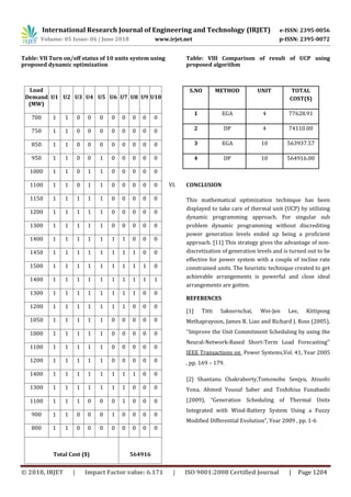 International Research Journal of Engineering and Technology (IRJET) e-ISSN: 2395-0056
Volume: 05 Issue: 06 | June 2018 www.irjet.net p-ISSN: 2395-0072
© 2018, IRJET | Impact Factor value: 6.171 | ISO 9001:2008 Certified Journal | Page 1204
Table: VII Turn on/off status of 10 units system using
proposed dynamic optimization
Load
Demand
(MW)
U1 U2 U3 U4 U5 U6 U7 U8 U9 U10
700 1 1 0 0 0 0 0 0 0 0
750 1 1 0 0 0 0 0 0 0 0
850 1 1 0 0 0 0 0 0 0 0
950 1 1 0 0 1 0 0 0 0 0
1000 1 1 0 1 1 0 0 0 0 0
1100 1 1 0 1 1 0 0 0 0 0
1150 1 1 1 1 1 0 0 0 0 0
1200 1 1 1 1 1 0 0 0 0 0
1300 1 1 1 1 1 0 0 0 0 0
1400 1 1 1 1 1 1 1 0 0 0
1450 1 1 1 1 1 1 1 1 0 0
1500 1 1 1 1 1 1 1 1 1 0
1400 1 1 1 1 1 1 1 1 1 1
1300 1 1 1 1 1 1 1 1 0 0
1200 1 1 1 1 1 1 1 0 0 0
1050 1 1 1 1 1 0 0 0 0 0
1000 1 1 1 1 1 0 0 0 0 0
1100 1 1 1 1 1 0 0 0 0 0
1200 1 1 1 1 1 0 0 0 0 0
1400 1 1 1 1 1 1 1 1 0 0
1300 1 1 1 1 1 1 1 0 0 0
1100 1 1 1 0 0 0 1 0 0 0
900 1 1 0 0 0 1 0 0 0 0
800 1 1 0 0 0 0 0 0 0 0
Total Cost ($) 564916
Table: VIII Comparison of result of UCP using
proposed algorithm
S.NO METHOD UNIT TOTAL
COST($)
1 EGA 4 77628.91
2 DP 4 74110.00
3 EGA 10 563937.57
4 DP 10 564916.00
VI. CONCLUSION
This mathematical optimization technique has been
displayed to take care of thermal unit (UCP) by utilizing
dynamic programming approach. For singular sub
problem dynamic programming without discrediting
power generation levels ended up being a proficient
approach. [11] This strategy gives the advantage of non-
discretization of generation levels and is turned out to be
effective for power system with a couple of incline rate
constrained units. The heuristic technique created to get
achievable arrangements is powerful and close ideal
arrangements are gotten.
REFERENCES
[1] Titti Saksornchai, Wei-Jen Lee, Kittipong
Methaprayoon, James R. Liao and Richard J. Ross (2005),
‘‘Improve the Unit Commitment Scheduling by using the
Neural-Network-Based Short-Term Load Forecasting’’
IEEE Transactions on Power Systems,Vol. 41, Year 2005
, pp. 169 – 179.
[2] Shantanu Chakraborty,Tomonobu Senjyu, Atsushi
Yona, Ahmed Yousuf Saber and Toshihisa Funabashi
(2009), “Generation Scheduling of Thermal Units
Integrated with Wind-Battery System Using a Fuzzy
Modified Differential Evolution”, Year 2009 , pp. 1-6
 