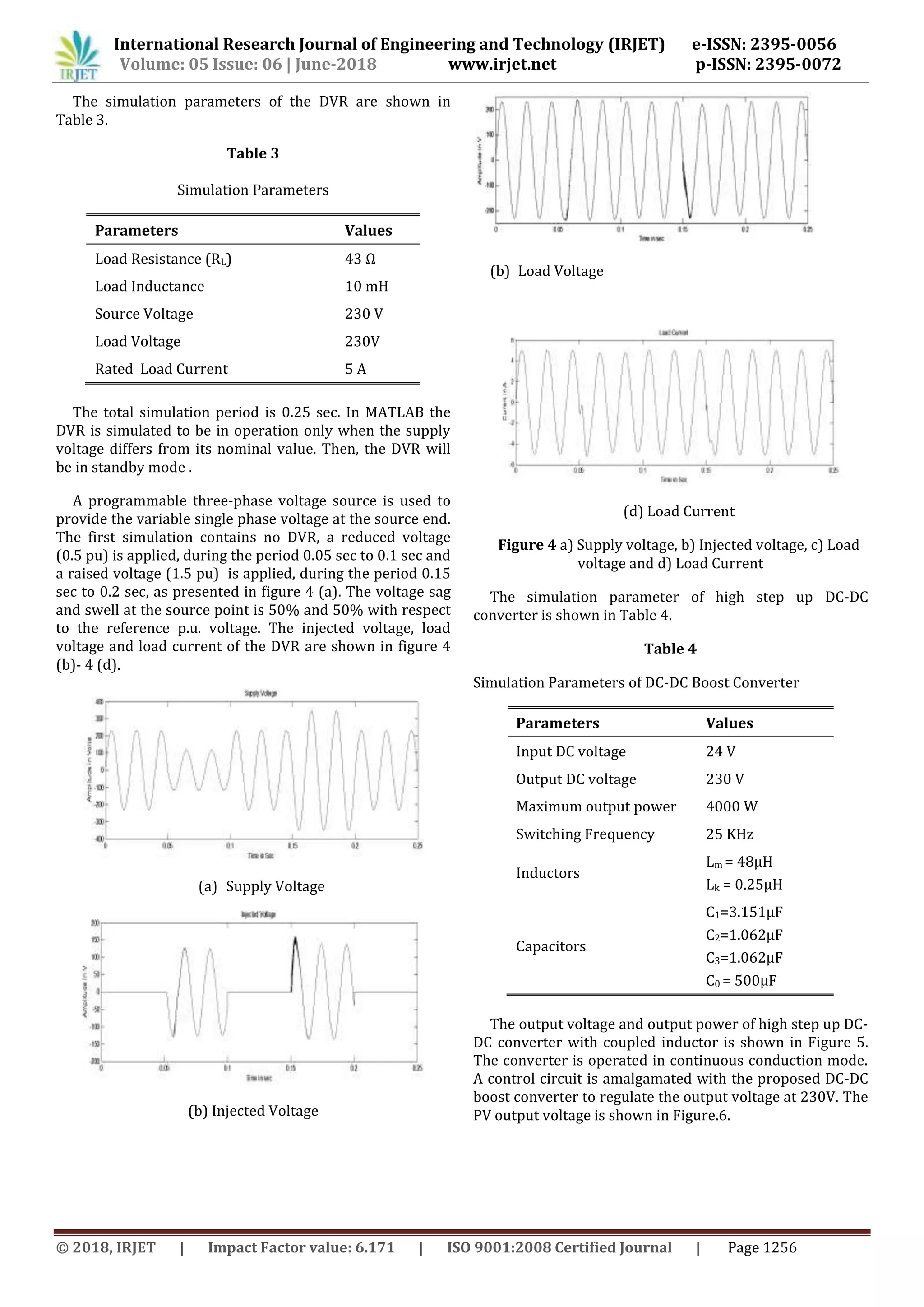 International Research Journal of Engineering and Technology (IRJET) e-ISSN: 2395-0056
www.irjet.net p-ISSN: 2395-0072Volume: 05 Issue: 06 | June-2018
© 2018, IRJET | Impact Factor value: 6.171 | ISO 9001:2008 Certified Journal | Page 1256
The simulation parameters of the DVR are shown in
Table 3.
Table 3
Simulation Parameters
Parameters Values
Load Resistance (RL) 43 Ω
Load Inductance 10 mH
Source Voltage 230 V
Load Voltage 230V
Rated Load Current 5 A
The total simulation period is 0.25 sec. In MATLAB the
DVR is simulated to be in operation only when the supply
voltage differs from its nominal value. Then, the DVR will
be in standby mode .
A programmable three-phase voltage source is used to
provide the variable single phase voltage at the source end.
The first simulation contains no DVR, a reduced voltage
(0.5 pu) is applied, during the period 0.05 sec to 0.1 sec and
a raised voltage (1.5 pu) is applied, during the period 0.15
sec to 0.2 sec, as presented in figure 4 (a). The voltage sag
and swell at the source point is 50% and 50% with respect
to the reference p.u. voltage. The injected voltage, load
voltage and load current of the DVR are shown in figure 4
(b)- 4 (d).
(a) Supply Voltage
(b) Injected Voltage
(b) Load Voltage
(d) Load Current
Figure 4 a) Supply voltage, b) Injected voltage, c) Load
voltage and d) Load Current
The simulation parameter of high step up DC-DC
converter is shown in Table 4.
Table 4
Simulation Parameters of DC-DC Boost Converter
Parameters Values
Input DC voltage 24 V
Output DC voltage 230 V
Maximum output power 4000 W
Switching Frequency 25 KHz
Inductors
Lm = 48µH
Lk = 0.25µH
Capacitors
C1=3.151µF
C2=1.062µF
C3=1.062µF
C0 = 500µF
The output voltage and output power of high step up DC-
DC converter with coupled inductor is shown in Figure 5.
The converter is operated in continuous conduction mode.
A control circuit is amalgamated with the proposed DC-DC
boost converter to regulate the output voltage at 230V. The
PV output voltage is shown in Figure.6.
 