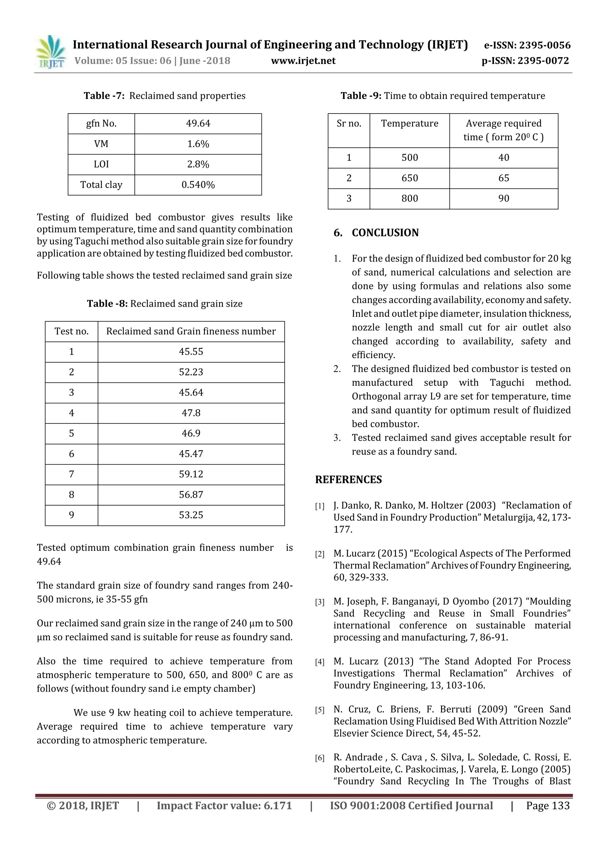 International Research Journal of Engineering and Technology (IRJET) e-ISSN: 2395-0056
Volume: 05 Issue: 06 | June -2018 www.irjet.net p-ISSN: 2395-0072
© 2018, IRJET | Impact Factor value: 6.171 | ISO 9001:2008 Certified Journal | Page 133
Table -7: Reclaimed sand properties
gfn No. 49.64
VM 1.6%
LOI 2.8%
Total clay 0.540%
Testing of fluidized bed combustor gives results like
optimum temperature, time and sand quantity combination
by using Taguchi method also suitable grain size forfoundry
application are obtained by testing fluidized bedcombustor.
Following table shows the tested reclaimed sand grain size
Table -8: Reclaimed sand grain size
Test no. Reclaimed sand Grain fineness number
1 45.55
2 52.23
3 45.64
4 47.8
5 46.9
6 45.47
7 59.12
8 56.87
9 53.25
Tested optimum combination grain fineness number is
49.64
The standard grain size of foundry sand ranges from 240-
500 microns, ie 35-55 gfn
Our reclaimed sand grain size in the range of 240 µm to 500
µm so reclaimed sand is suitable for reuse as foundry sand.
Also the time required to achieve temperature from
atmospheric temperature to 500, 650, and 8000 C are as
follows (without foundry sand i.e empty chamber)
We use 9 kw heating coil to achieve temperature.
Average required time to achieve temperature vary
according to atmospheric temperature.
Table -9: Time to obtain required temperature
Sr no. Temperature Average required
time ( form 200 C )
1 500 40
2 650 65
3 800 90
6. CONCLUSION
1. For the design of fluidized bed combustor for 20 kg
of sand, numerical calculations and selection are
done by using formulas and relations also some
changes according availability, economyandsafety.
Inlet and outlet pipe diameter, insulation thickness,
nozzle length and small cut for air outlet also
changed according to availability, safety and
efficiency.
2. The designed fluidized bed combustor is tested on
manufactured setup with Taguchi method.
Orthogonal array L9 are set for temperature, time
and sand quantity for optimum result of fluidized
bed combustor.
3. Tested reclaimed sand gives acceptable result for
reuse as a foundry sand.
REFERENCES
[1] J. Danko, R. Danko, M. Holtzer (2003) “Reclamation of
Used Sand in Foundry Production” Metalurgija,42,173-
177.
[2] M. Lucarz (2015) “Ecological Aspects of The Performed
Thermal Reclamation”ArchivesofFoundryEngineering,
60, 329-333.
[3] M. Joseph, F. Banganayi, D Oyombo (2017) “Moulding
Sand Recycling and Reuse in Small Foundries”
international conference on sustainable material
processing and manufacturing, 7, 86-91.
[4] M. Lucarz (2013) “The Stand Adopted For Process
Investigations Thermal Reclamation” Archives of
Foundry Engineering, 13, 103-106.
[5] N. Cruz, C. Briens, F. Berruti (2009) “Green Sand
Reclamation Using Fluidised Bed With Attrition Nozzle”
Elsevier Science Direct, 54, 45-52.
[6] R. Andrade , S. Cava , S. Silva, L. Soledade, C. Rossi, E.
RobertoLeite, C. Paskocimas, J. Varela, E. Longo (2005)
“Foundry Sand Recycling In The Troughs of Blast
 
