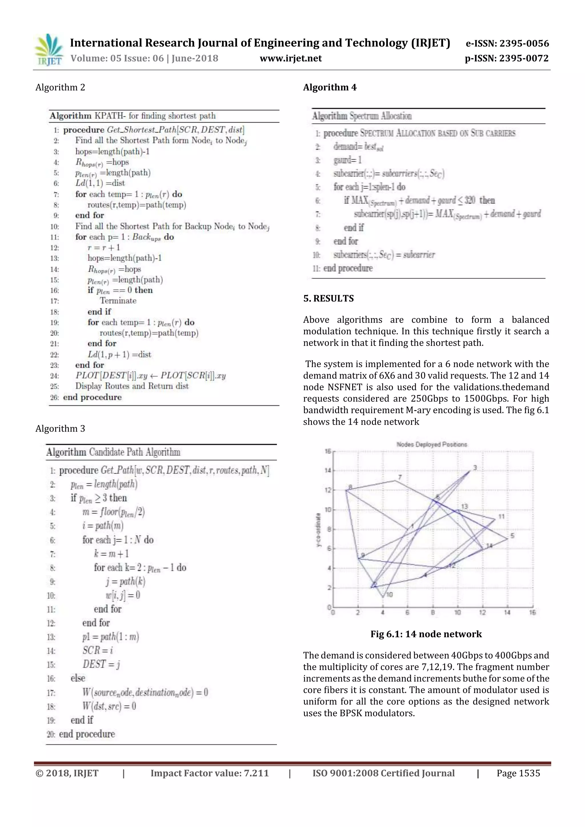 International Research Journal of Engineering and Technology (IRJET) e-ISSN: 2395-0056
Volume: 05 Issue: 06 | June-2018 www.irjet.net p-ISSN: 2395-0072
© 2018, IRJET | Impact Factor value: 7.211 | ISO 9001:2008 Certified Journal | Page 1535
Algorithm 2
Algorithm 3
Algorithm 4
5. RESULTS
Above algorithms are combine to form a balanced
modulation technique. In this technique firstly it search a
network in that it finding the shortest path.
The system is implemented for a 6 node network with the
demand matrix of 6X6 and 30 valid requests. The 12 and 14
node NSFNET is also used for the validations.thedemand
requests considered are 250Gbps to 1500Gbps. For high
bandwidth requirement M-ary encoding is used. The fig 6.1
shows the 14 node network
Fig 6.1: 14 node network
The demand is considered between 40Gbps to 400Gbps and
the multiplicity of cores are 7,12,19. The fragment number
increments as the demand increments buthe for some of the
core fibers it is constant. The amount of modulator used is
uniform for all the core options as the designed network
uses the BPSK modulators.
 
