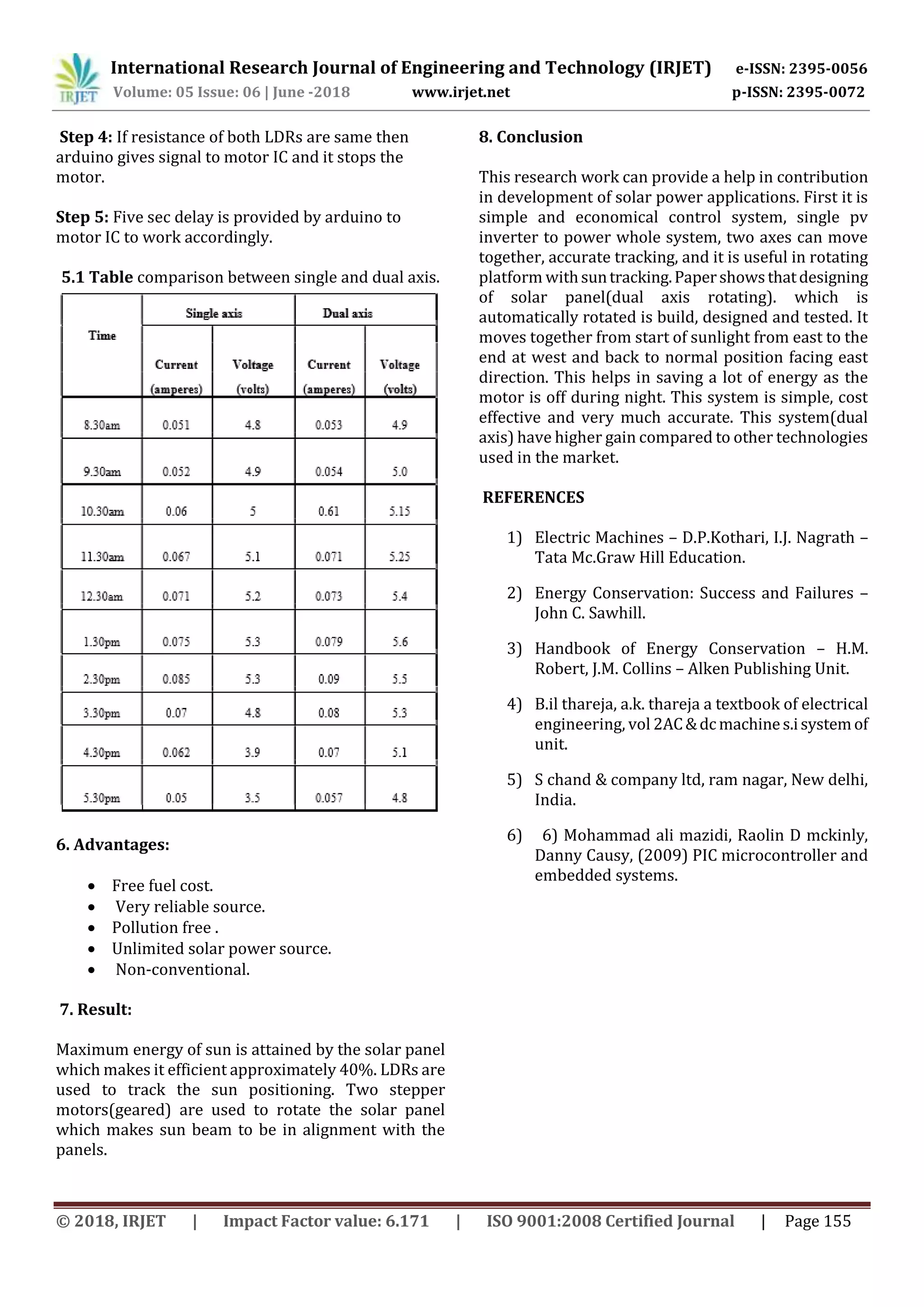 International Research Journal of Engineering and Technology (IRJET) e-ISSN: 2395-0056
Volume: 05 Issue: 06 | June -2018 www.irjet.net p-ISSN: 2395-0072
© 2018, IRJET | Impact Factor value: 6.171 | ISO 9001:2008 Certified Journal | Page 155
Step 4: If resistance of both LDRs are same then
arduino gives signal to motor IC and it stops the
motor.
Step 5: Five sec delay is provided by arduino to
motor IC to work accordingly.
5.1 Table comparison between single and dual axis.
6. Advantages:
 Free fuel cost.
 Very reliable source.
 Pollution free .
 Unlimited solar power source.
 Non-conventional.
7. Result:
Maximum energy of sun is attained by the solar panel
which makes it efficient approximately 40%. LDRs are
used to track the sun positioning. Two stepper
motors(geared) are used to rotate the solar panel
which makes sun beam to be in alignment with the
panels.
8. Conclusion
This research work can provide a help in contribution
in development of solar power applications. First it is
simple and economical control system, single pv
inverter to power whole system, two axes can move
together, accurate tracking, and it is useful in rotating
platform withsuntracking.Papershowsthatdesigning
of solar panel(dual axis rotating). which is
automatically rotated is build, designed and tested. It
moves together from start of sunlight from east to the
end at west and back to normal position facing east
direction. This helps in saving a lot of energy as the
motor is off during night. This system is simple, cost
effective and very much accurate. This system(dual
axis) have higher gain compared to other technologies
used in the market.
REFERENCES
1) Electric Machines – D.P.Kothari, I.J. Nagrath –
Tata Mc.Graw Hill Education.
2) Energy Conservation: Success and Failures –
John C. Sawhill.
3) Handbook of Energy Conservation – H.M.
Robert, J.M. Collins – Alken Publishing Unit.
4) B.il thareja, a.k. thareja a textbook of electrical
engineering, vol 2AC&dcmachines.isystemof
unit.
5) S chand & company ltd, ram nagar, New delhi,
India.
6) 6) Mohammad ali mazidi, Raolin D mckinly,
Danny Causy, (2009) PIC microcontroller and
embedded systems.
 