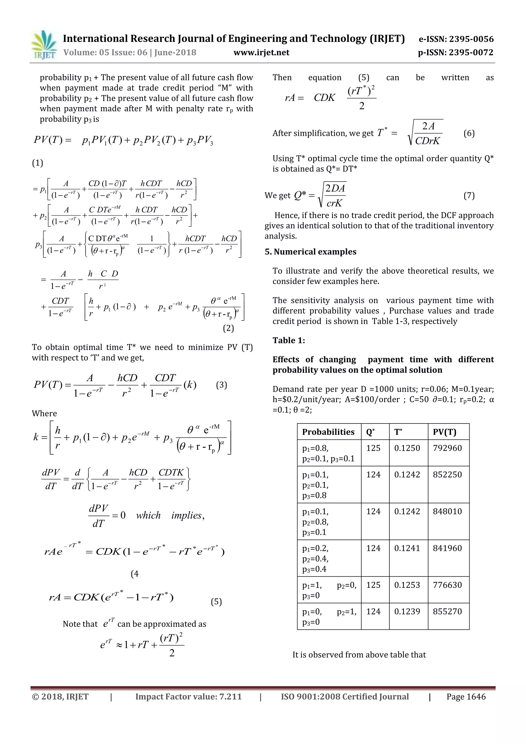 International Research Journal of Engineering and Technology (IRJET) e-ISSN: 2395-0056
Volume: 05 Issue: 06 | June-2018 www.irjet.net p-ISSN: 2395-0072
© 2018, IRJET | Impact Factor value: 7.211 | ISO 9001:2008 Certified Journal | Page 1646
probability p1 + The present value of all future cash flow
when payment made at trade credit period “M” with
probability p2 + The present value of all future cash flow
when payment made after M with penalty rate rp with
probability p3 is
332211 )()()( PVpTPVpTPVpTPV 
(1)
  





















































2
p
rM-
3
22
21
)1()1(
1
r-r
eDTC
)1(
)1()1()1(
)1()1(
)1(
)1(
r
hCD
er
hCDT
ee
A
p
r
hCD
er
CDTh
e
DTeC
e
A
p
r
hCD
er
CDTh
e
TCD
e
A
p
rTrTrT
rTrT
rM
rT
rTrTrT




  





















p
rM-
321
r-r
e
)1(
1
1 2
pepp
r
h
e
CDT
r
DCh
e
A
rM
rT
rT
(2)
To obtain optimal time T* we need to minimize PV (T)
with respect to ‘T’ and we get,
)(
11
)( 2
k
e
CDT
r
hCD
e
A
TPV rTrT 



 (3)
Where
  








 




p
rM-
321
r-r
e
)1( pepp
r
h
k rM









  rTrT
e
CDTK
r
hCD
e
A
dT
d
dT
dPV
11 2
,0 implieswhich
dT
dPV

)1(
*
**
*
rTrT
rT
erTeCDKrAe 


(4
)1( **
rTeCDKrA rT
 (5)
Note that
rT
e can be approximated as
2
)(
1
2
rT
rTerT

Then equation (5) can be written as
2
)( 2*
rT
CDKrA 
After simplification, we get
CDrK
A
T
2*
 (6)
Using T* optimal cycle time the optimal order quantity Q*
is obtained as Q*= DT*
We get
crK
DA
Q
2
*  (7)
Hence, if there is no trade credit period, the DCF approach
gives an identical solution to that of the traditional inventory
analysis.
5. Numerical examples
To illustrate and verify the above theoretical results, we
consider few examples here.
The sensitivity analysis on various payment time with
different probability values , Purchase values and trade
credit period is shown in Table 1-3, respectively
Table 1:
Effects of changing payment time with different
probability values on the optimal solution
Demand rate per year D =1000 units; r=0.06; M=0.1year;
h=$0.2/unit/year; A=$100/order ; C=50 ∂=0.1; rp=0.2; α
=0.1; θ =2;
Probabilities Q* T* PV(T)
p1=0.8,
p2=0.1, p3=0.1
125 0.1250 792960
p1=0.1,
p2=0.1,
p3=0.8
124 0.1242 852250
p1=0.1,
p2=0.8,
p3=0.1
124 0.1242 848010
p1=0.2,
p2=0.4,
p3=0.4
124 0.1241 841960
p1=1, p2=0,
p3=0
125 0.1253 776630
p1=0, p2=1,
p3=0
124 0.1239 855270
It is observed from above table that
 