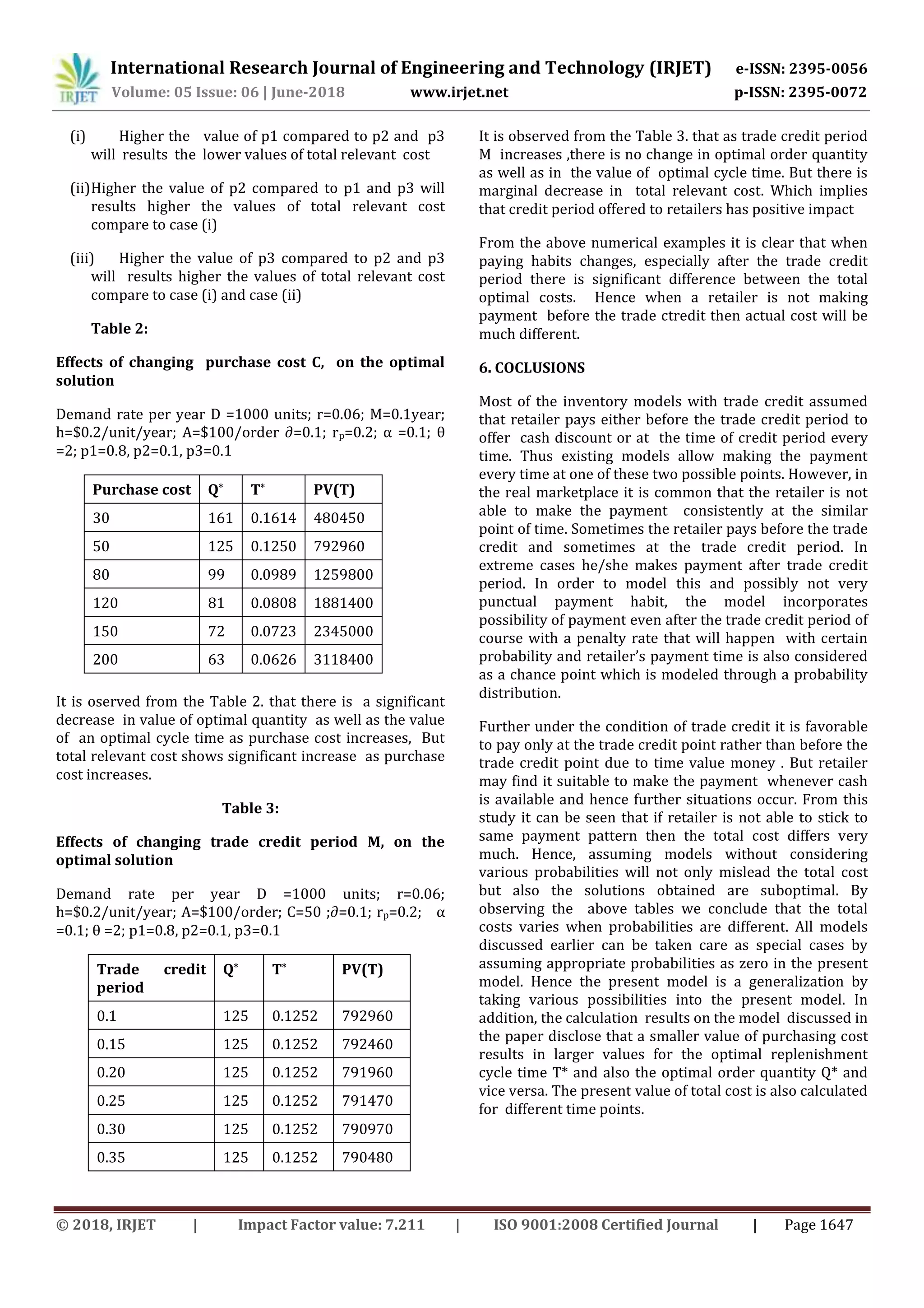 International Research Journal of Engineering and Technology (IRJET) e-ISSN: 2395-0056
Volume: 05 Issue: 06 | June-2018 www.irjet.net p-ISSN: 2395-0072
© 2018, IRJET | Impact Factor value: 7.211 | ISO 9001:2008 Certified Journal | Page 1647
(i) Higher the value of p1 compared to p2 and p3
will results the lower values of total relevant cost
(ii)Higher the value of p2 compared to p1 and p3 will
results higher the values of total relevant cost
compare to case (i)
(iii) Higher the value of p3 compared to p2 and p3
will results higher the values of total relevant cost
compare to case (i) and case (ii)
Table 2:
Effects of changing purchase cost C, on the optimal
solution
Demand rate per year D =1000 units; r=0.06; M=0.1year;
h=$0.2/unit/year; A=$100/order ∂=0.1; rp=0.2; α =0.1; θ
=2; p1=0.8, p2=0.1, p3=0.1
Purchase cost Q* T* PV(T)
30 161 0.1614 480450
50 125 0.1250 792960
80 99 0.0989 1259800
120 81 0.0808 1881400
150 72 0.0723 2345000
200 63 0.0626 3118400
It is oserved from the Table 2. that there is a significant
decrease in value of optimal quantity as well as the value
of an optimal cycle time as purchase cost increases, But
total relevant cost shows significant increase as purchase
cost increases.
Table 3:
Effects of changing trade credit period M, on the
optimal solution
Demand rate per year D =1000 units; r=0.06;
h=$0.2/unit/year; A=$100/order; C=50 ;∂=0.1; rp=0.2; α
=0.1; θ =2; p1=0.8, p2=0.1, p3=0.1
Trade credit
period
Q* T* PV(T)
0.1 125 0.1252 792960
0.15 125 0.1252 792460
0.20 125 0.1252 791960
0.25 125 0.1252 791470
0.30 125 0.1252 790970
0.35 125 0.1252 790480
It is observed from the Table 3. that as trade credit period
M increases ,there is no change in optimal order quantity
as well as in the value of optimal cycle time. But there is
marginal decrease in total relevant cost. Which implies
that credit period offered to retailers has positive impact
From the above numerical examples it is clear that when
paying habits changes, especially after the trade credit
period there is significant difference between the total
optimal costs. Hence when a retailer is not making
payment before the trade ctredit then actual cost will be
much different.
6. COCLUSIONS
Most of the inventory models with trade credit assumed
that retailer pays either before the trade credit period to
offer cash discount or at the time of credit period every
time. Thus existing models allow making the payment
every time at one of these two possible points. However, in
the real marketplace it is common that the retailer is not
able to make the payment consistently at the similar
point of time. Sometimes the retailer pays before the trade
credit and sometimes at the trade credit period. In
extreme cases he/she makes payment after trade credit
period. In order to model this and possibly not very
punctual payment habit, the model incorporates
possibility of payment even after the trade credit period of
course with a penalty rate that will happen with certain
probability and retailer’s payment time is also considered
as a chance point which is modeled through a probability
distribution.
Further under the condition of trade credit it is favorable
to pay only at the trade credit point rather than before the
trade credit point due to time value money . But retailer
may find it suitable to make the payment whenever cash
is available and hence further situations occur. From this
study it can be seen that if retailer is not able to stick to
same payment pattern then the total cost differs very
much. Hence, assuming models without considering
various probabilities will not only mislead the total cost
but also the solutions obtained are suboptimal. By
observing the above tables we conclude that the total
costs varies when probabilities are different. All models
discussed earlier can be taken care as special cases by
assuming appropriate probabilities as zero in the present
model. Hence the present model is a generalization by
taking various possibilities into the present model. In
addition, the calculation results on the model discussed in
the paper disclose that a smaller value of purchasing cost
results in larger values for the optimal replenishment
cycle time T* and also the optimal order quantity Q* and
vice versa. The present value of total cost is also calculated
for different time points.
 