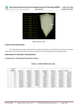 IIRJET-Comparison of Seismic Analysis of Multistoried Building with Shear Wall and X Bracing