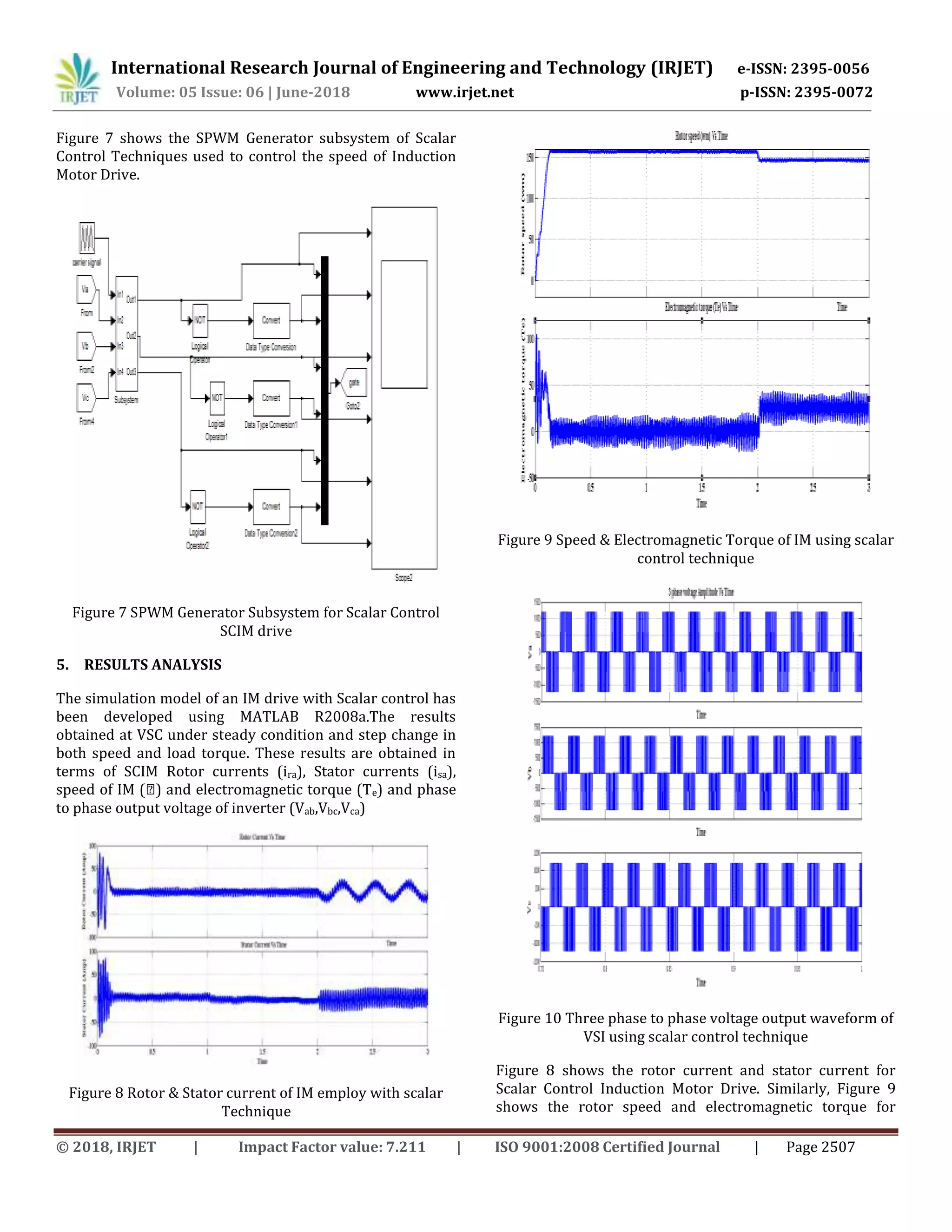 International Research Journal of Engineering and Technology (IRJET) e-ISSN: 2395-0056
Volume: 05 Issue: 06 | June-2018 www.irjet.net p-ISSN: 2395-0072
© 2018, IRJET | Impact Factor value: 7.211 | ISO 9001:2008 Certified Journal | Page 2507
Figure 7 shows the SPWM Generator subsystem of Scalar
Control Techniques used to control the speed of Induction
Motor Drive.
Figure 7 SPWM Generator Subsystem for Scalar Control
SCIM drive
5. RESULTS ANALYSIS
The simulation model of an IM drive with Scalar control has
been developed using MATLAB R2008a.The results
obtained at VSC under steady condition and step change in
both speed and load torque. These results are obtained in
terms of SCIM Rotor currents (ira), Stator currents (isa),
speed of IM (ꞷ) and electromagnetic torque (Te) and phase
to phase output voltage of inverter (Vab,Vbc,Vca)
Figure 8 Rotor & Stator current of IM employ with scalar
Technique
Figure 9 Speed & Electromagnetic Torque of IM using scalar
control technique
Figure 10 Three phase to phase voltage output waveform of
VSI using scalar control technique
Figure 8 shows the rotor current and stator current for
Scalar Control Induction Motor Drive. Similarly, Figure 9
shows the rotor speed and electromagnetic torque for
 