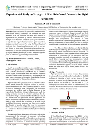 IRJET-Experimental Study on Strength of Fiber Reinforced Concrete for ...