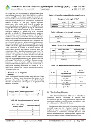 IRJET-Experimental Study on Strength of Fiber Reinforced Concrete for ...