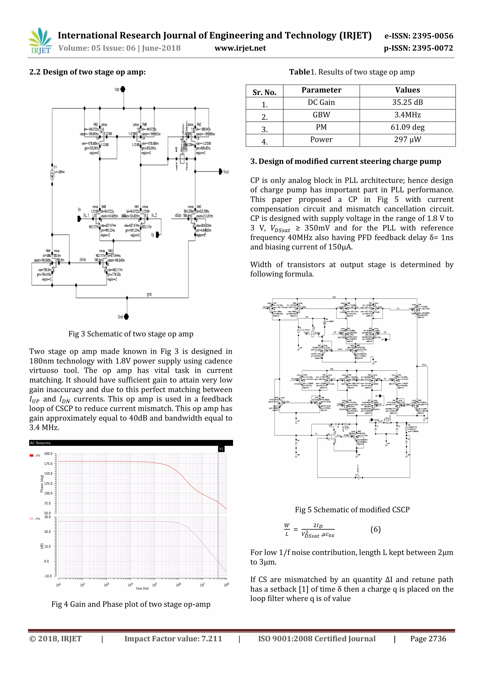 International Research Journal of Engineering and Technology (IRJET) e-ISSN: 2395-0056
Volume: 05 Issue: 06 | June-2018 www.irjet.net p-ISSN: 2395-0072
© 2018, IRJET | Impact Factor value: 7.211 | ISO 9001:2008 Certified Journal | Page 2736
2.2 Design of two stage op amp:
Fig 3 Schematic of two stage op amp
Two stage op amp made known in Fig 3 is designed in
180nm technology with 1.8V power supply using cadence
virtuoso tool. The op amp has vital task in current
matching. It should have sufficient gain to attain very low
gain inaccuracy and due to this perfect matching between
and currents. This op amp is used in a feedback
loop of CSCP to reduce current mismatch. This op amp has
gain approximately equal to 40dB and bandwidth equal to
3.4 MHz.
Fig 4 Gain and Phase plot of two stage op-amp
Table1. Results of two stage op amp
Sr. No. Parameter Values
1. DC Gain 35.25 dB
2. GBW 3.4MHz
3. PM 61.09 deg
4. Power 297 μW
3. Design of modified current steering charge pump
CP is only analog block in PLL architecture; hence design
of charge pump has important part in PLL performance.
This paper proposed a CP in Fig 5 with current
compensation circuit and mismatch cancellation circuit.
CP is designed with supply voltage in the range of 1.8 V to
3 V, ≥ 350mV and for the PLL with reference
frequency 40MHz also having PFD feedback delay δ= 1ns
and biasing current of 150μA.
Width of transistors at output stage is determined by
following formula.
Fig 5 Schematic of modified CSCP
= (6)
For low 1/f noise contribution, length L kept between 2μm
to 3μm.
If CS are mismatched by an quantity ΔI and retune path
has a setback [1] of time δ then a charge q is placed on the
loop filter where q is of value
 