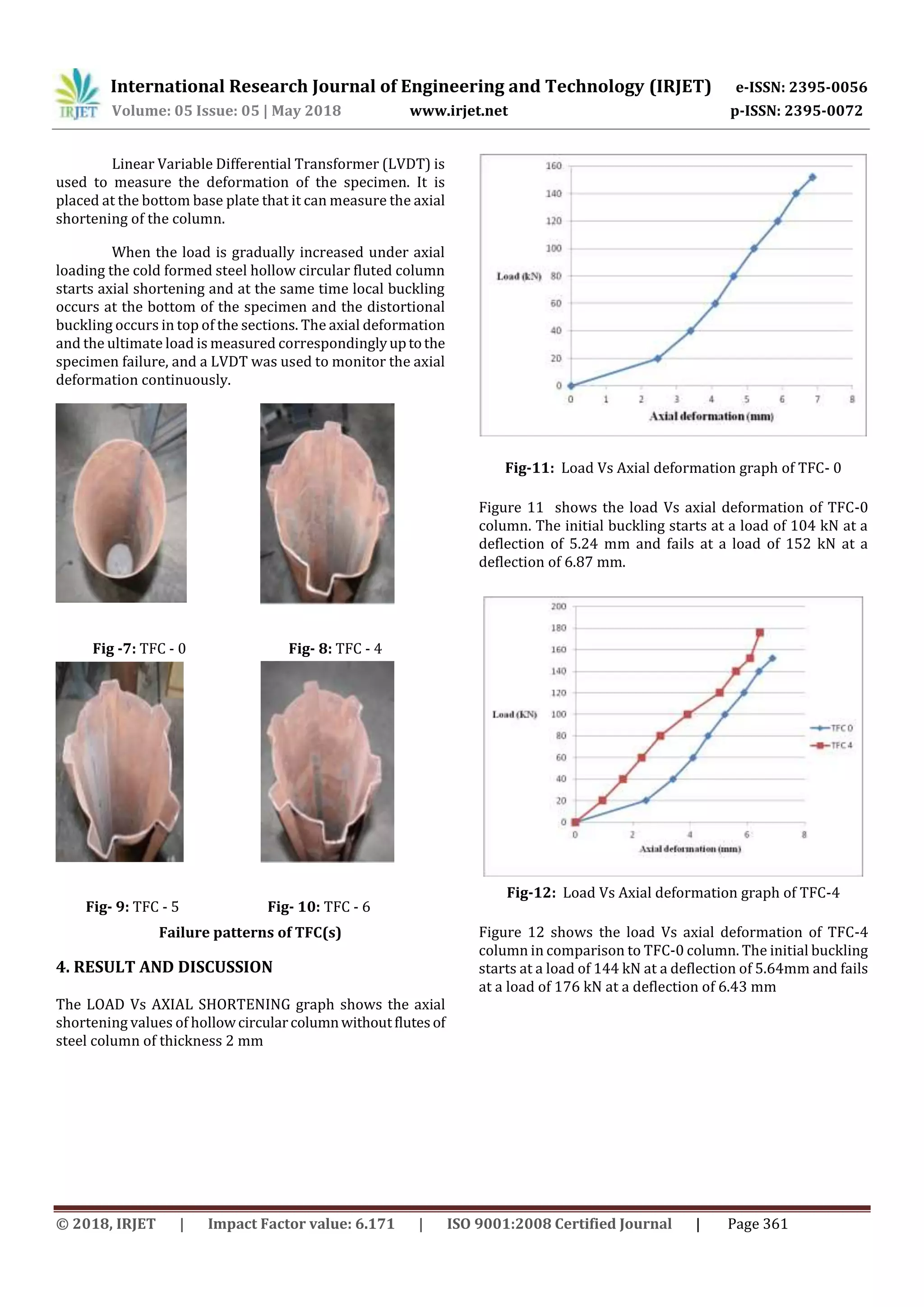 International Research Journal of Engineering and Technology (IRJET) e-ISSN: 2395-0056
Volume: 05 Issue: 05 | May 2018 www.irjet.net p-ISSN: 2395-0072
© 2018, IRJET | Impact Factor value: 6.171 | ISO 9001:2008 Certified Journal | Page 361
Linear Variable Differential Transformer (LVDT) is
used to measure the deformation of the specimen. It is
placed at the bottom base plate that it can measure the axial
shortening of the column.
When the load is gradually increased under axial
loading the cold formed steel hollow circular fluted column
starts axial shortening and at the same time local buckling
occurs at the bottom of the specimen and the distortional
buckling occurs in top of the sections. The axial deformation
and the ultimate load is measured correspondinglyuptothe
specimen failure, and a LVDT was used to monitor the axial
deformation continuously.
Fig -7: TFC - 0 Fig- 8: TFC - 4
Fig- 9: TFC - 5 Fig- 10: TFC - 6
Failure patterns of TFC(s)
4. RESULT AND DISCUSSION
The LOAD Vs AXIAL SHORTENING graph shows the axial
shortening values of hollowcircularcolumnwithoutflutesof
steel column of thickness 2 mm
Fig-11: Load Vs Axial deformation graph of TFC- 0
Figure 11 shows the load Vs axial deformation of TFC-0
column. The initial buckling starts at a load of 104 kN at a
deflection of 5.24 mm and fails at a load of 152 kN at a
deflection of 6.87 mm.
Fig-12: Load Vs Axial deformation graph of TFC-4
Figure 12 shows the load Vs axial deformation of TFC-4
column in comparison to TFC-0 column. The initial buckling
starts at a load of 144 kN at a deflection of 5.64mm and fails
at a load of 176 kN at a deflection of 6.43 mm
 