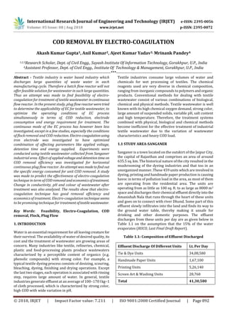 International Research Journal of Engineering and Technology (IRJET) e-ISSN: 2395-0056
Volume: 05 Issue: 08 | Aug 2018 www.irjet.net p-ISSN: 2395-0072
© 2018, IRJET | Impact Factor value: 7.211 | ISO 9001:2008 Certified Journal | Page 892
COD REMOVAL BY ELECTRO-COAGULATION
Akash Kumar Gupta1, Anil Kumar2, Ajeet Kumar Yadav3, Mrinank Pandey4
1,2,3Research Scholar, Dept. of Civil Engg., Suyash Institute Of Information Technology, Gorakhpur, U.P., India
4Assistant Professor, Dept. of Civil Engg., Institute Of Technology & Management, Gorakhpur, U.P., India
---------------------------------------------------------------------***---------------------------------------------------------------------
Abstract - Textile industry is water based industry which
discharges large quantities of waste water in each
manufacturing cycle. Therefore a batch flow reactor will not
offer feasible solution for wastewater in such large quantities.
Thus an attempt was made to find feasibility of electro-
coagulation for treatment of textile wastewater incontinuous
flow reactor. In the present study, plug flow reactor weretried
to determine the applicability of EC for textile wastewater, to
optimize the operating conditions of EC process
simultaneously in terms of, COD reduction, electrode
consumption and energy requirement for treatment. The
continuous mode of the EC process has however been less
investigated, except in a few studies, especially the conditions
of flock removal and COD reduction. Electro-coagulationusing
iron electrode was investigated to have optimized
combination of affecting parameters like applied voltage,
detention time and energy supplied. Experiments were
conducted using textile wastewater collected from Sanganer
industrial area. Effect of appliedvoltageand detentiontime on
COD removal efficiency was investigated for horizontal
continuous plug flow reactor. An attemptwasmadetofind out
the specific energy consumed for unit COD removal. A study
was made to predict the effectiveness of electro-coagulation
technique in term of COD removalandeconomicsoftreatment.
Change in conductivity, pH and colour of wastewater after
treatment was also analyzed. The results show that electro-
coagulation technique has good removal efficiency and
economics of treatment. Electro-coagulation techniqueseems
to be promising technique for treatmentoftextilewastewater.
Key Words: Feasibility, Electro-Coagulation, COD
removal, Flock, Plug Flow
1. INTRODUCTION
Water is an essential requirement for all leavingcreature for
their survival. The availability of water of desired quality, its
cost and the treatment of wastewater are growing areas of
concern. Many industries like textile, refineries, chemical,
plastic and food-processing plants produce wastewaters
characterized by a perceptible content of organics (e.g.
phenolic compounds) with strong color. For example, a
typical textile dyeing process consists of desizing, scouring,
bleaching, dyeing, finishing and drying operations. Except
the last two stages, each operation is associated with rinsing
step, requires large amount of water. In general, textile
industries generate effluent at an average of 100–170 l kg−1
of cloth processed, which is characterized by strong color,
high COD with wide variation in pH.
Textile industries consume large volumes of water and
chemicals for wet processing of textiles. The chemical
reagents used are very diverse in chemical composition,
ranging from inorganic compounds to polymersandorganic
products. Conventional methods for dealing with textile
wastewater consist of various combinations of biological,
chemical and physical methods. Textile wastewater is well
known with its high chemical oxygen demand, strong color,
large amount of suspended solids, variable pH, salt content
and high temperature. Therefore, the treatment systems
combined with physical, biological and chemical methods
become inefficient for the effective treatment of industrial
textile wastewater due to the variation of wastewater
characteristics and heavy COD load.
1.1 STUDY AREA-SANGANER
Sanganer is a town located on the outskirt of the Jaipur City,
the capital of Rajasthan and comprises an area of around
635.5 sq. km. The historical nature of the city resulted in the
mushrooming of the dyeing industries and that too in an
unorganized manner. These 459 units which are involved in
dyeing, printing and handmade paper production is causing
havoc in terms of pollution load in the area, as most of them
are operating from the residential area. The units are
operating from as little as 100 sq. ft. to as large as 8000 m2
space and discharges their chemical effluentdirectlyinto the
Amanishah Nala that runs through the heart of these units
and goes on to connect with river Dhund. Some part of this
effluent slowly infiltrates into the land and finds its way to
the ground water table, thereby making it unsafe for
drinking and other domestic purposes. The effluent
discharges from these units per day are as given below in
Table 1.1 on the assumption that the 15% of the water
evaporates (RIICO, Last Final Draft Report).
Table 1.1: Composition of Effluent Discharged
Effluent Discharge Of Different Units Lt. Per Day
Tie & Dye Units 34,08,580
Handmade Paper Units 1,67,100
Printing Units 5,26,140
Screen Art & Washing Units 28,760
Total 41,30,580
 