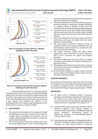 IRJET- Seismic Evaluation of Symmetric and Asymmetric Buildings by ...