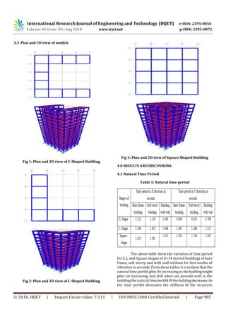 IRJET- Seismic Evaluation of Symmetric and Asymmetric Buildings by ...