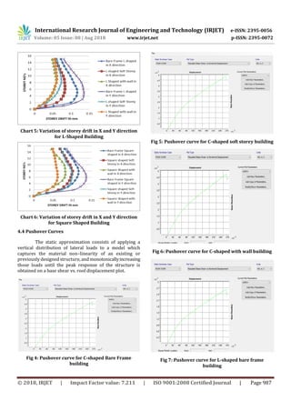 IRJET- Seismic Evaluation of Symmetric and Asymmetric Buildings by ...