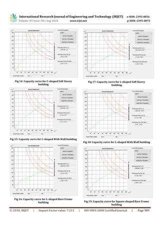 IRJET- Seismic Evaluation of Symmetric and Asymmetric Buildings by ...