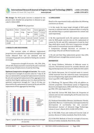 IRJET- Experimental Study on Partial Replacement of Cement with Fly Ash ...