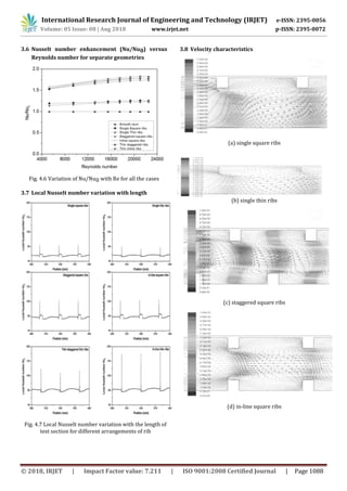 IRJET- Thermal Analysis on Solar Air Heater Duct | PDF