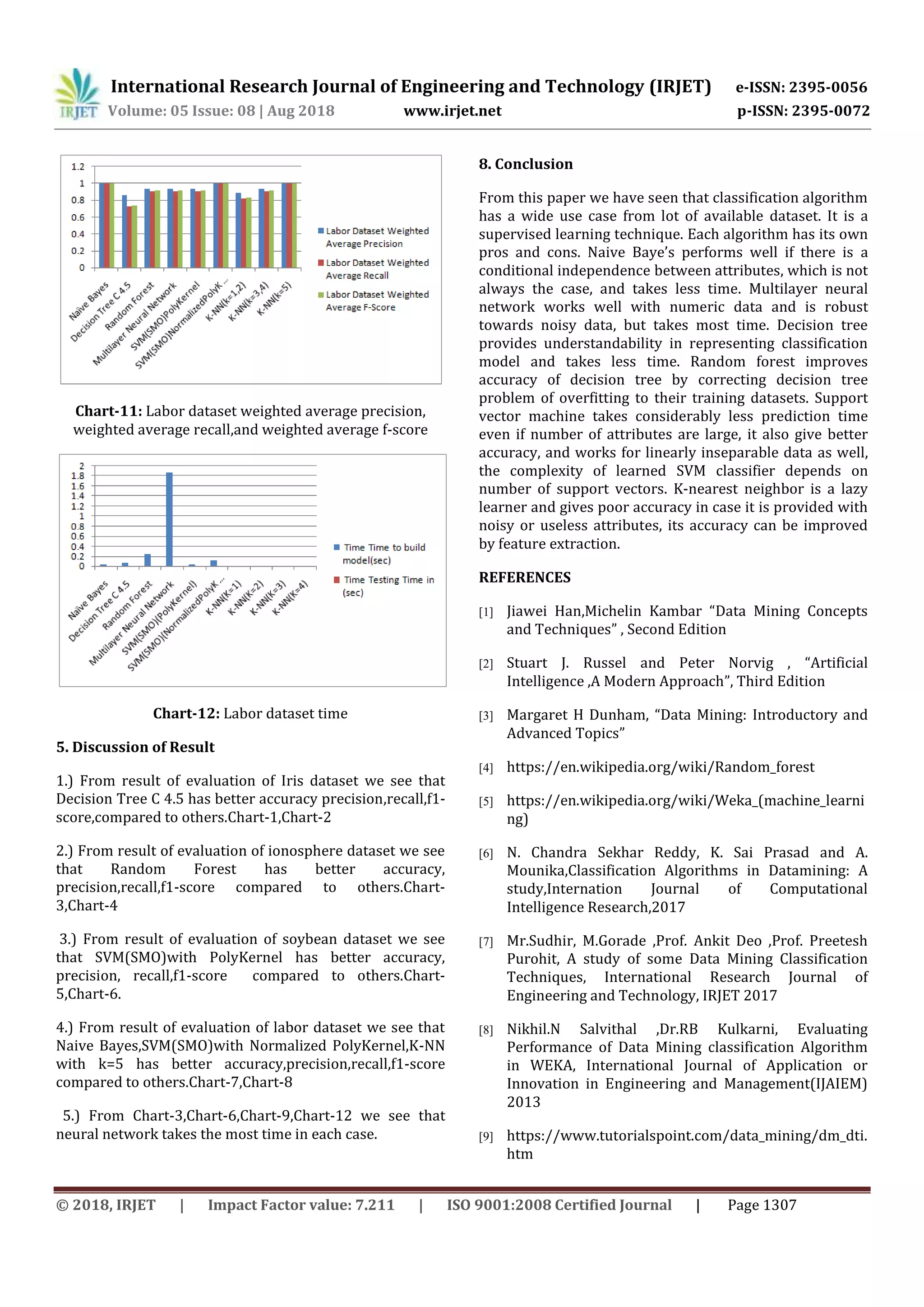 IRJET Study And Evaluation Of Classification Algorithms In Data Mining Irjet study and evaluation of classification algorithms in data mining