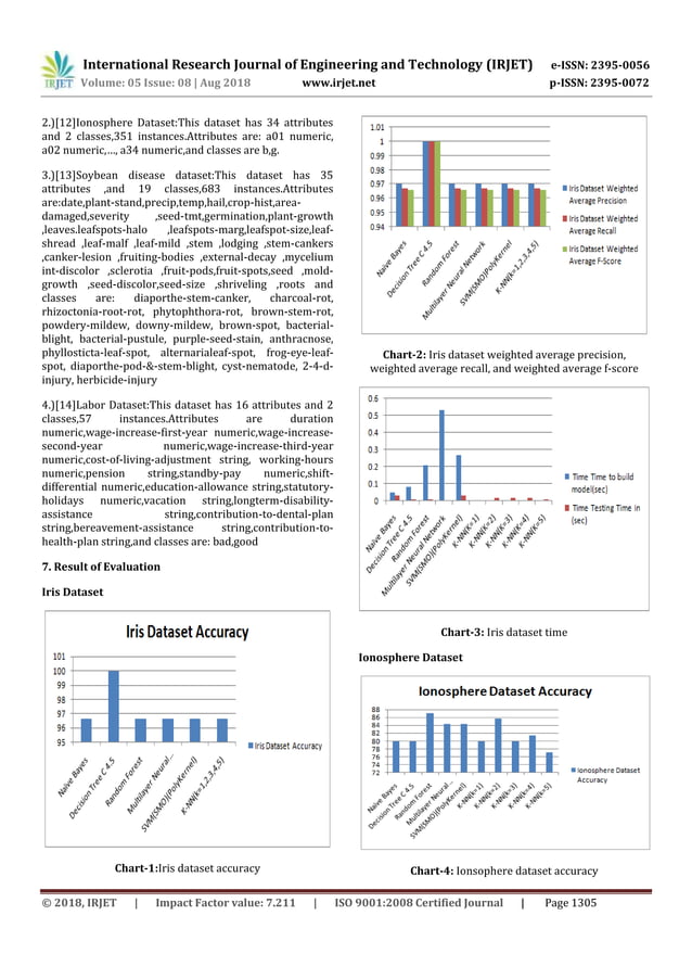 IRJET Study And Evaluation Of Classification Algorithms In Data Mining Irjet study and evaluation of classification algorithms in data mining