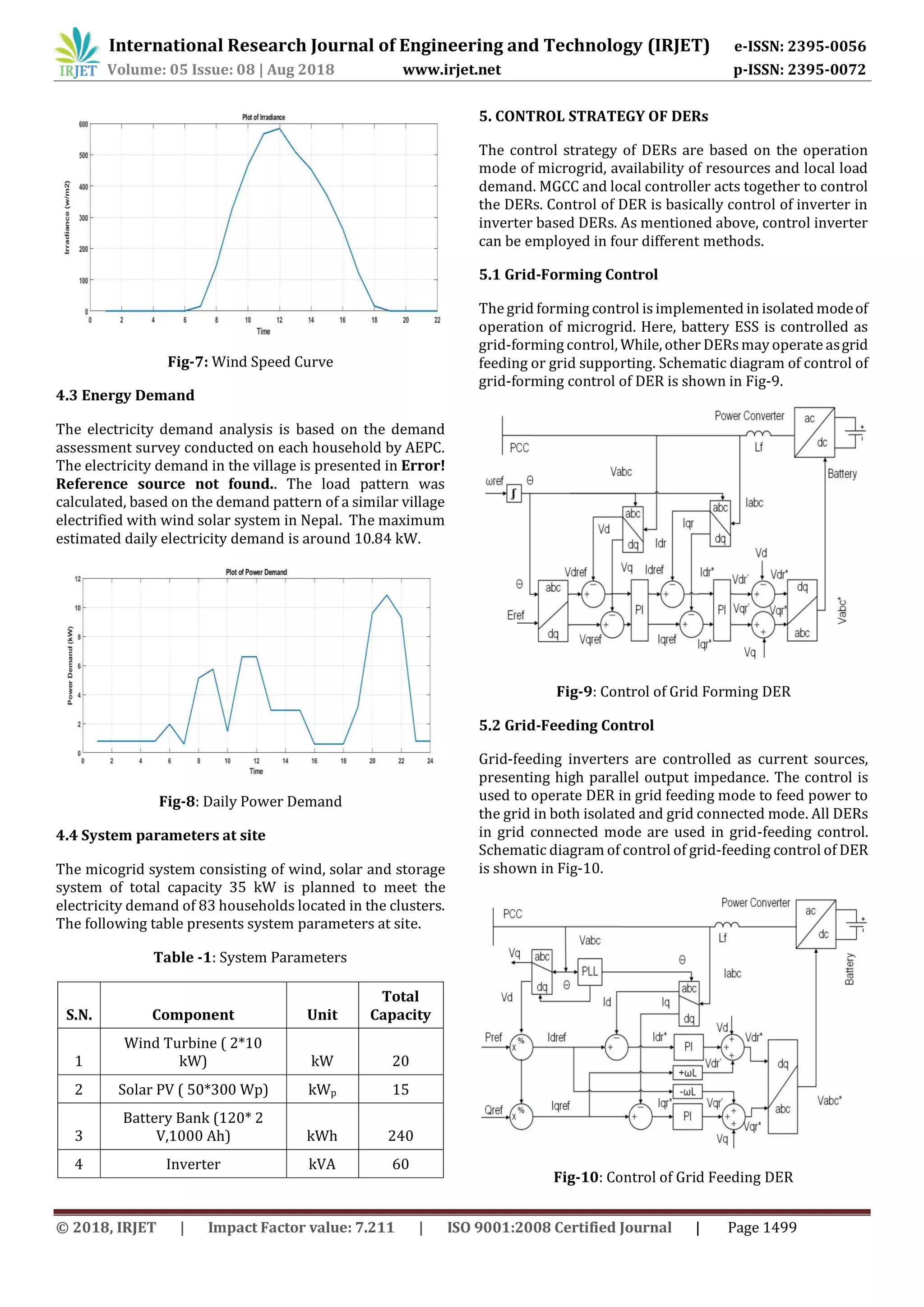 © 2018, IRJET | Impact Factor value: 7.211 | ISO 9001:2008 Certified Journal | Page 1499
Fig-7: Wind Speed Curve
4.3 Energy Demand
The electricity demand analysis is based on the demand
assessment survey conducted on each household by AEPC.
The electricity demand in the village is presented in Error!
Reference source not found.. The load pattern was
calculated, based on the demand pattern of a similar village
electrified with wind solar system in Nepal. The maximum
estimated daily electricity demand is around 10.84 kW.
Fig-8: Daily Power Demand
4.4 System parameters at site
The micogrid system consisting of wind, solar and storage
system of total capacity 35 kW is planned to meet the
electricity demand of 83 households located in the clusters.
The following table presents system parameters at site.
Table -1: System Parameters
S.N. Component Unit
Total
Capacity
1
Wind Turbine ( 2*10
kW) kW 20
2 Solar PV ( 50*300 Wp) kWp 15
3
Battery Bank (120* 2
V,1000 Ah) kWh 240
4 Inverter kVA 60
5. CONTROL STRATEGY OF DERs
The control strategy of DERs are based on the operation
mode of microgrid, availability of resources and local load
demand. MGCC and local controller acts together to control
the DERs. Control of DER is basically control of inverter in
inverter based DERs. As mentioned above, control inverter
can be employed in four different methods.
5.1 Grid-Forming Control
The grid forming control is implemented in isolated modeof
operation of microgrid. Here, battery ESS is controlled as
grid-forming control, While, other DERsmay operate asgrid
feeding or grid supporting. Schematic diagram of control of
grid-forming control of DER is shown in Fig-9.
Fig-9: Control of Grid Forming DER
5.2 Grid-Feeding Control
Grid-feeding inverters are controlled as current sources,
presenting high parallel output impedance. The control is
used to operate DER in grid feeding mode to feed power to
the grid in both isolated and grid connected mode. All DERs
in grid connected mode are used in grid-feeding control.
Schematic diagram of control of grid-feeding control of DER
is shown in Fig-10.
Fig-10: Control of Grid Feeding DER
International Research Journal of Engineering and Technology (IRJET) e-ISSN: 2395-0056
Volume: 05 Issue: 08 | Aug 2018 www.irjet.net p-ISSN: 2395-0072
 