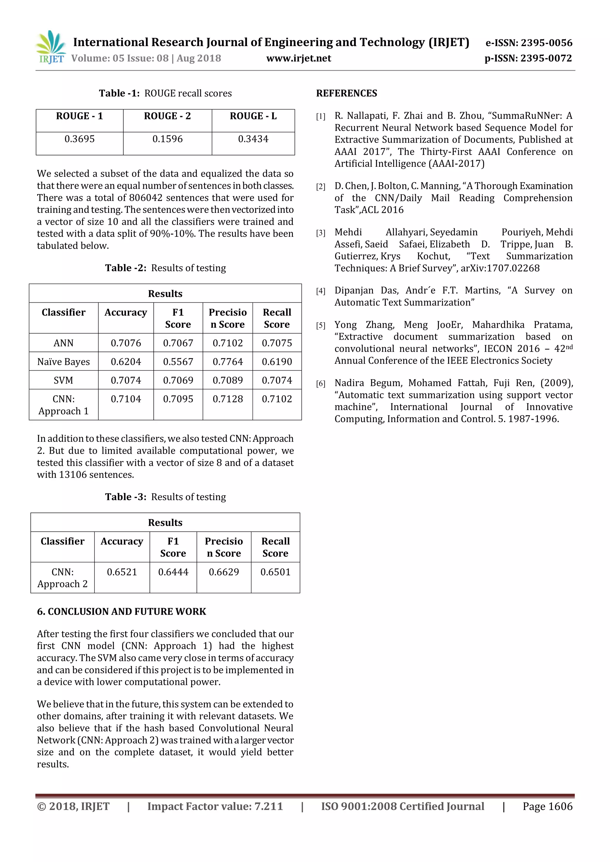 © 2018, IRJET | Impact Factor value: 7.211 | ISO 9001:2008 Certified Journal | Page 1606
Table -1: ROUGE recall scores
ROUGE - 1 ROUGE - 2 ROUGE - L
0.3695 0.1596 0.3434
We selected a subset of the data and equalized the data so
that there were an equal numberof sentencesinbothclasses.
There was a total of 806042 sentences that were used for
training andtesting. The sentenceswere thenvectorizedinto
a vector of size 10 and all the classifiers were trained and
tested with a data split of 90%-10%. The results have been
tabulated below.
Table -2: Results of testing
Results
Classifier Accuracy F1
Score
Precisio
n Score
Recall
Score
ANN 0.7076 0.7067 0.7102 0.7075
Naïve Bayes 0.6204 0.5567 0.7764 0.6190
SVM 0.7074 0.7069 0.7089 0.7074
CNN:
Approach 1
0.7104 0.7095 0.7128 0.7102
In additiontothese classifiers, we also tested CNN:Approach
2. But due to limited available computational power, we
tested this classifier with a vector of size 8 and of a dataset
with 13106 sentences.
Table -3: Results of testing
Results
Classifier Accuracy F1
Score
Precisio
n Score
Recall
Score
CNN:
Approach 2
0.6521 0.6444 0.6629 0.6501
6. CONCLUSION AND FUTURE WORK
After testing the first four classifiers we concluded that our
first CNN model (CNN: Approach 1) had the highest
accuracy. The SVM also came very close in terms of accuracy
and can be considered if this project is to be implemented in
a device with lower computational power.
We believe that in the future, this system can be extended to
other domains, after training it with relevant datasets. We
also believe that if the hash based Convolutional Neural
Network (CNN: Approach 2) wastrained withalargervector
size and on the complete dataset, it would yield better
results.
REFERENCES
[1] R. Nallapati, F. Zhai and B. Zhou, “SummaRuNNer: A
Recurrent Neural Network based Sequence Model for
Extractive Summarization of Documents, Published at
AAAI 2017”, The Thirty-First AAAI Conference on
Artificial Intelligence (AAAI-2017)
[2] D. Chen, J. Bolton, C. Manning, “A Thorough Examination
of the CNN/Daily Mail Reading Comprehension
Task”,ACL 2016
[3] Mehdi Allahyari, Seyedamin Pouriyeh, Mehdi
Assefi, Saeid Safaei, Elizabeth D. Trippe, Juan B.
Gutierrez, Krys Kochut, “Text Summarization
Techniques: A Brief Survey”, arXiv:1707.02268
[4] Dipanjan Das, Andr´e F.T. Martins, “A Survey on
Automatic Text Summarization”
[5] Yong Zhang, Meng JooEr, Mahardhika Pratama,
“Extractive document summarization based on
convolutional neural networks”, IECON 2016 – 42nd
Annual Conference of the IEEE Electronics Society
[6] Nadira Begum, Mohamed Fattah, Fuji Ren, (2009),
“Automatic text summarization using support vector
machine”, International Journal of Innovative
Computing, Information and Control. 5. 1987-1996.
International Research Journal of Engineering and Technology (IRJET) e-ISSN: 2395-0056
Volume: 05 Issue: 08 | Aug 2018 www.irjet.net p-ISSN: 2395-0072
 