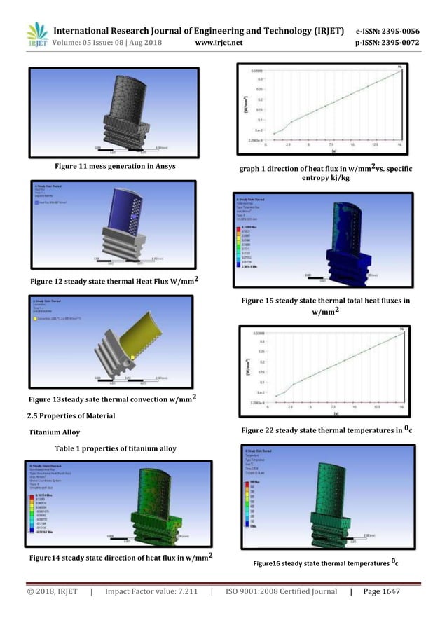 IRJET- Design and Thermal Analysis of Steam Turbine Blade | PDF