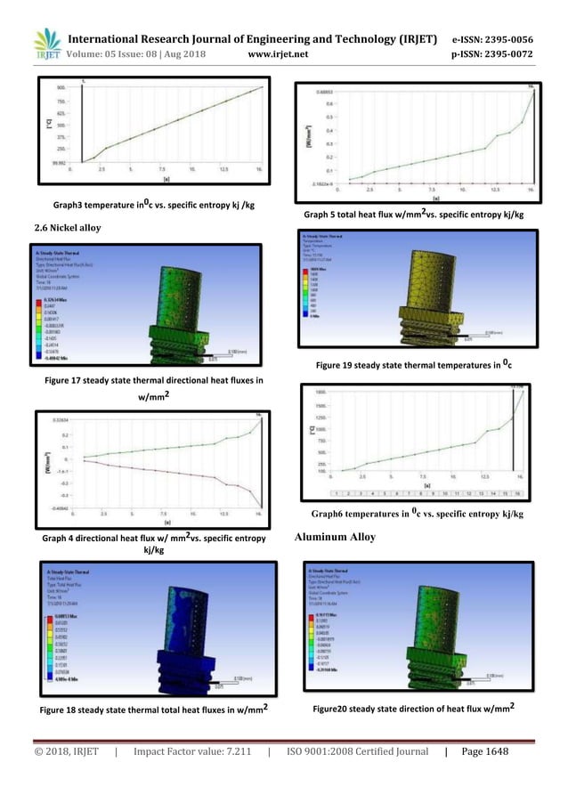 IRJET- Design and Thermal Analysis of Steam Turbine Blade | PDF