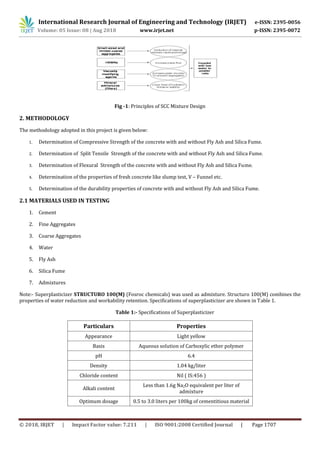 International Research Journal of Engineering and Technology (IRJET) e-ISSN: 2395-0056
Volume: 05 Issue: 08 | Aug 2018 www.irjet.net p-ISSN: 2395-0072
© 2018, IRJET | Impact Factor value: 7.211 | ISO 9001:2008 Certified Journal | Page 1707
Fig -1: Principles of SCC Mixture Design
2. METHODOLOGY
The methodology adopted in this project is given below:
1. Determination of Compressive Strength of the concrete with and without Fly Ash and Silica Fume.
2. Determination of Split Tensile Strength of the concrete with and without Fly Ash and Silica Fume.
3. Determination of Flexural Strength of the concrete with and without Fly Ash and Silica Fume.
4. Determination of the properties of fresh concrete like slump test, V – Funnel etc.
5. Determination of the durability properties of concrete with and without Fly Ash and Silica Fume.
2.1 MATERIALS USED IN TESTING
1. Cement
2. Fine Aggregates
3. Coarse Aggregates
4. Water
5. Fly Ash
6. Silica Fume
7. Admixtures
Note:- Superplasticizer STRUCTURO 100(M) (Fosroc chemicals) was used as admixture. Structuro 100(M) combines the
properties of water reduction and workability retention. Specifications of superplasticizer are shown in Table 1.
Table 1:- Specifications of Superplasticizer
Particulars Properties
Appearance Light yellow
Basis Aqueous solution of Carboxylic ether polymer
pH 6.4
Density 1.04 kg/liter
Chloride content Nil ( IS:456 )
Alkali content
Less than 1.6g Na2O equivalent per liter of
admixture
Optimum dosage 0.5 to 3.0 liters per 100kg of cementitious material
 
