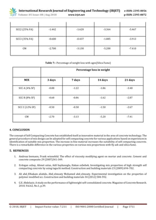 International Research Journal of Engineering and Technology (IRJET) e-ISSN: 2395-0056
Volume: 05 Issue: 08 | Aug 2018 www.irjet.net p-ISSN: 2395-0072
© 2018, IRJET | Impact Factor value: 7.211 | ISO 9001:2008 Certified Journal | Page 1711
SCC2 (25% FA) -1.442 -1.620 -3.364 -5.467
SCC3 (35% FA) -0.600 -0.437 -1.885 -3.913
CM -2.700 -3.130 -5.200 -7.410
Table 7:- Percentage of weight loss with ages(Silica Fume)
Percentage loss in weight
MIX 3 days 7 days 14 days 21 days
SCC A (4% SF) -0.88 -1.22 -1.86 -3.48
SCC B (8% SF) -0.68 -0.86 -1.62 -2.87
SCC C (12% SF) -0.50 -0.58 -1.50 -2.67
CM -2.70 -3.13 -5.20 -7.41
4. CONCLUSION
The concept of Self Compacting Concrete has established itself as innovative material in the area of concrete technology. The
general procedure of mix design can be adopted for self compacting concrete for variousapplications based on experiencesin
identification of suitable mix proportion. The increase in fine material increases the suitability of self compacting concrete.
There is a remarkable difference in the various properties on various mix proportions with fly ash and silica fume.
5. REFRENCES
1. Andreas leemann, Frank winnefeld. The effect of viscosity modifying agent on mortar and concrete. Cement and
concrete composite 29 (2007)341-349.
2. Erdogan ozbay, Ahmet oztas, Adil baykasoglu, Hakan ozbebek. Investigating mix proportion of high strength self
compacting concrete by using taguchi method. Construction and building materials 23 (2009) 694-702.
3. Ali abd_Elhakam aliabdo, Abd_elmoaty Mohamed abd_elmoaty. Experimental investigation on the properties of
polymer modified scc. Construction and building materials 34 (2012) 584-592.
4. G.E. Abdelaziz. A study on the performance of lightweight self-consolidated concrete. Magazine of ConcreteResearch.
2010, Vol.62, No.1, p.39.
 