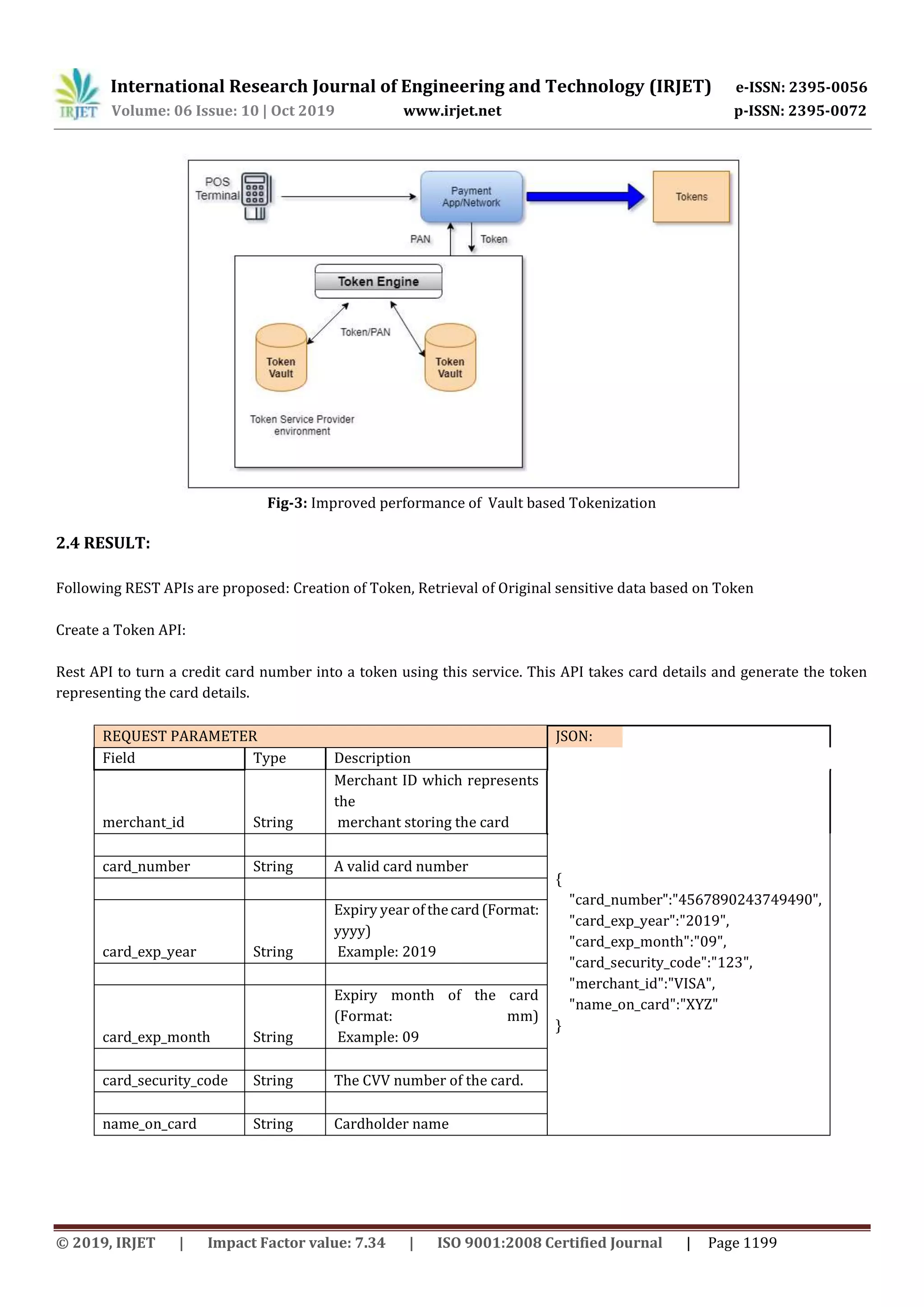 International Research Journal of Engineering and Technology (IRJET) e-ISSN: 2395-0056
Volume: 06 Issue: 10 | Oct 2019 www.irjet.net p-ISSN: 2395-0072
© 2019, IRJET | Impact Factor value: 7.34 | ISO 9001:2008 Certified Journal | Page 1199
Fig-3: Improved performance of Vault based Tokenization
2.4 RESULT:
Following REST APIs are proposed: Creation of Token, Retrieval of Original sensitive data based on Token
Create a Token API:
Rest API to turn a credit card number into a token using this service. This API takes card details and generate the token
representing the card details.
REQUEST PARAMETER JSON:
Field Type Description
merchant_id String
Merchant ID which represents
the
merchant storing the card
{
"card_number":"4567890243749490",
"card_exp_year":"2019",
"card_exp_month":"09",
"card_security_code":"123",
"merchant_id":"VISA",
"name_on_card":"XYZ"
}
card_number String A valid card number
card_exp_year String
Expiry year of thecard(Format:
yyyy)
Example: 2019
card_exp_month String
Expiry month of the card
(Format: mm)
Example: 09
card_security_code String The CVV number of the card.
name_on_card String Cardholder name
 