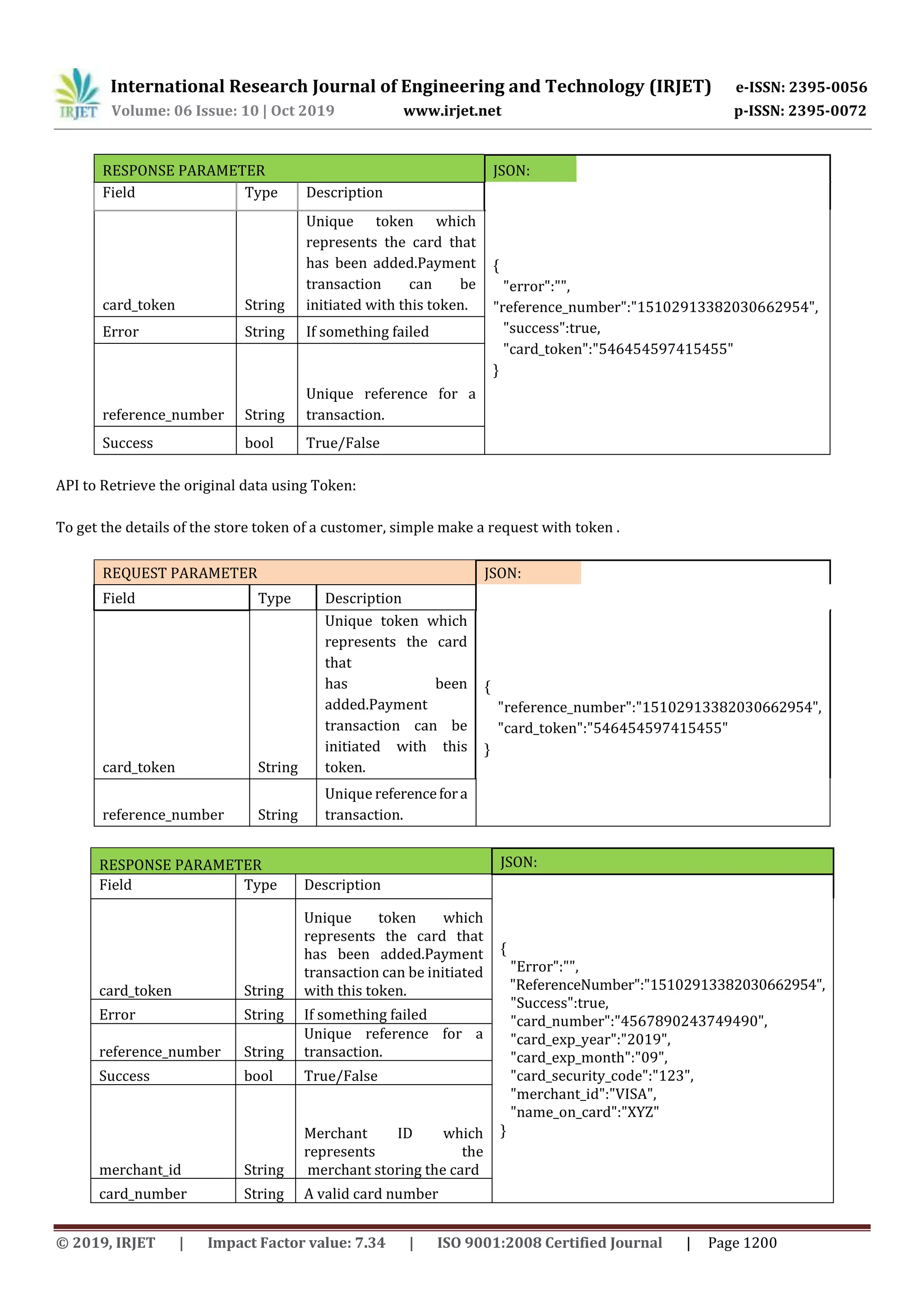 International Research Journal of Engineering and Technology (IRJET) e-ISSN: 2395-0056
Volume: 06 Issue: 10 | Oct 2019 www.irjet.net p-ISSN: 2395-0072
© 2019, IRJET | Impact Factor value: 7.34 | ISO 9001:2008 Certified Journal | Page 1200
RESPONSE PARAMETER JSON:
Field Type Description
{
"error":"",
"reference_number":"15102913382030662954",
"success":true,
"card_token":"546454597415455"
}
card_token String
Unique token which
represents the card that
has been added.Payment
transaction can be
initiated with this token.
Error String If something failed
reference_number String
Unique reference for a
transaction.
Success bool True/False
API to Retrieve the original data using Token:
To get the details of the store token of a customer, simple make a request with token .
REQUEST PARAMETER JSON:
Field Type Description
card_token String
Unique token which
represents the card
that
has been
added.Payment
transaction can be
initiated with this
token.
{
"reference_number":"15102913382030662954",
"card_token":"546454597415455"
}
reference_number String
Unique referencefora
transaction.
RESPONSE PARAMETER JSON:
Field Type Description
{
"Error":"",
"ReferenceNumber":"15102913382030662954",
"Success":true,
"card_number":"4567890243749490",
"card_exp_year":"2019",
"card_exp_month":"09",
"card_security_code":"123",
"merchant_id":"VISA",
"name_on_card":"XYZ"
}
card_token String
Unique token which
represents the card that
has been added.Payment
transaction can be initiated
with this token.
Error String If something failed
reference_number String
Unique reference for a
transaction.
Success bool True/False
merchant_id String
Merchant ID which
represents the
merchant storing the card
card_number String A valid card number
 
